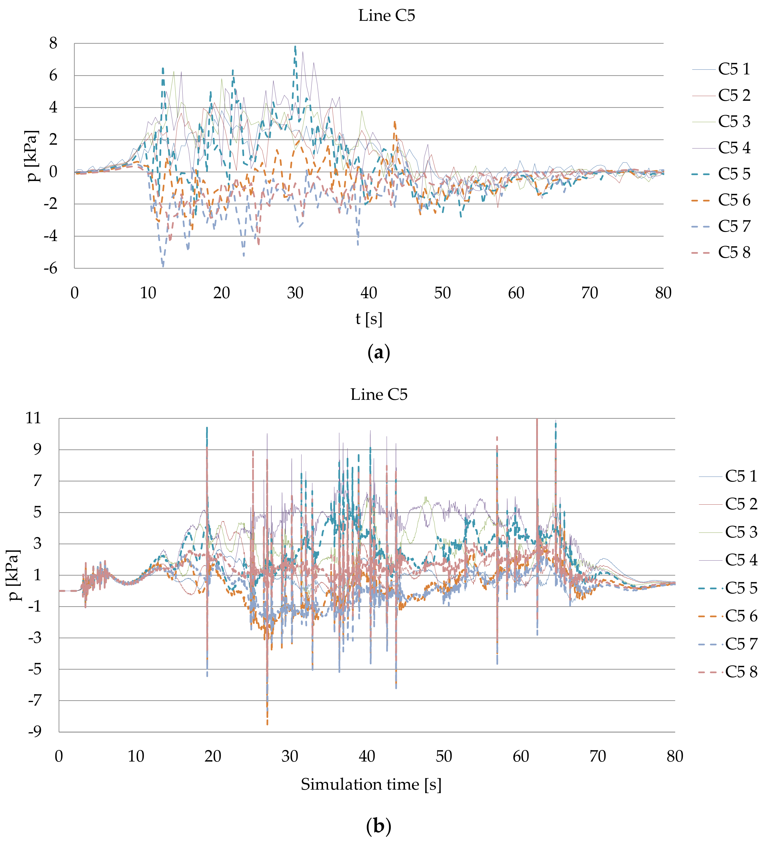 Sensors 22 09133 g006
