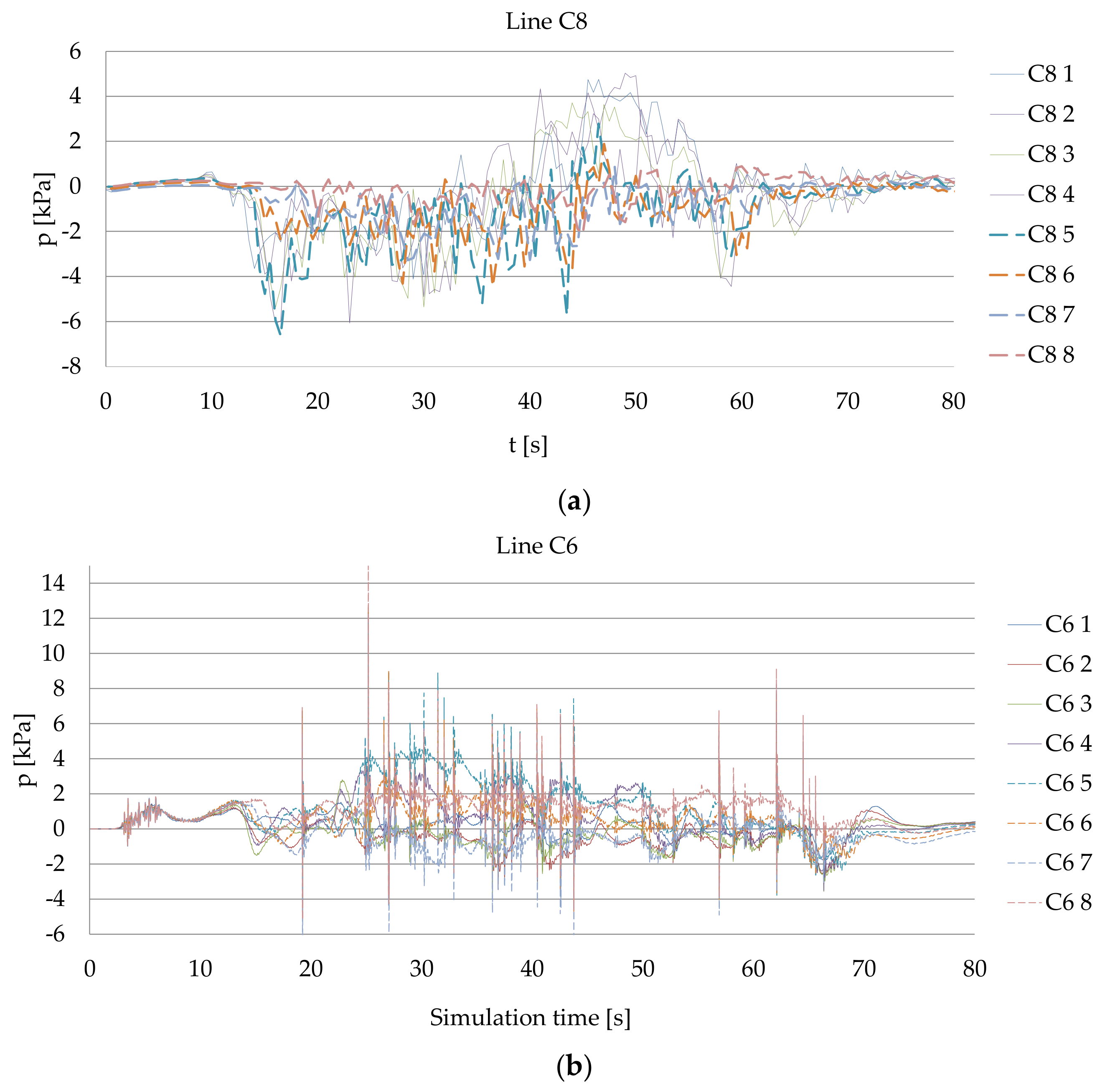 Sensors 22 09133 g007