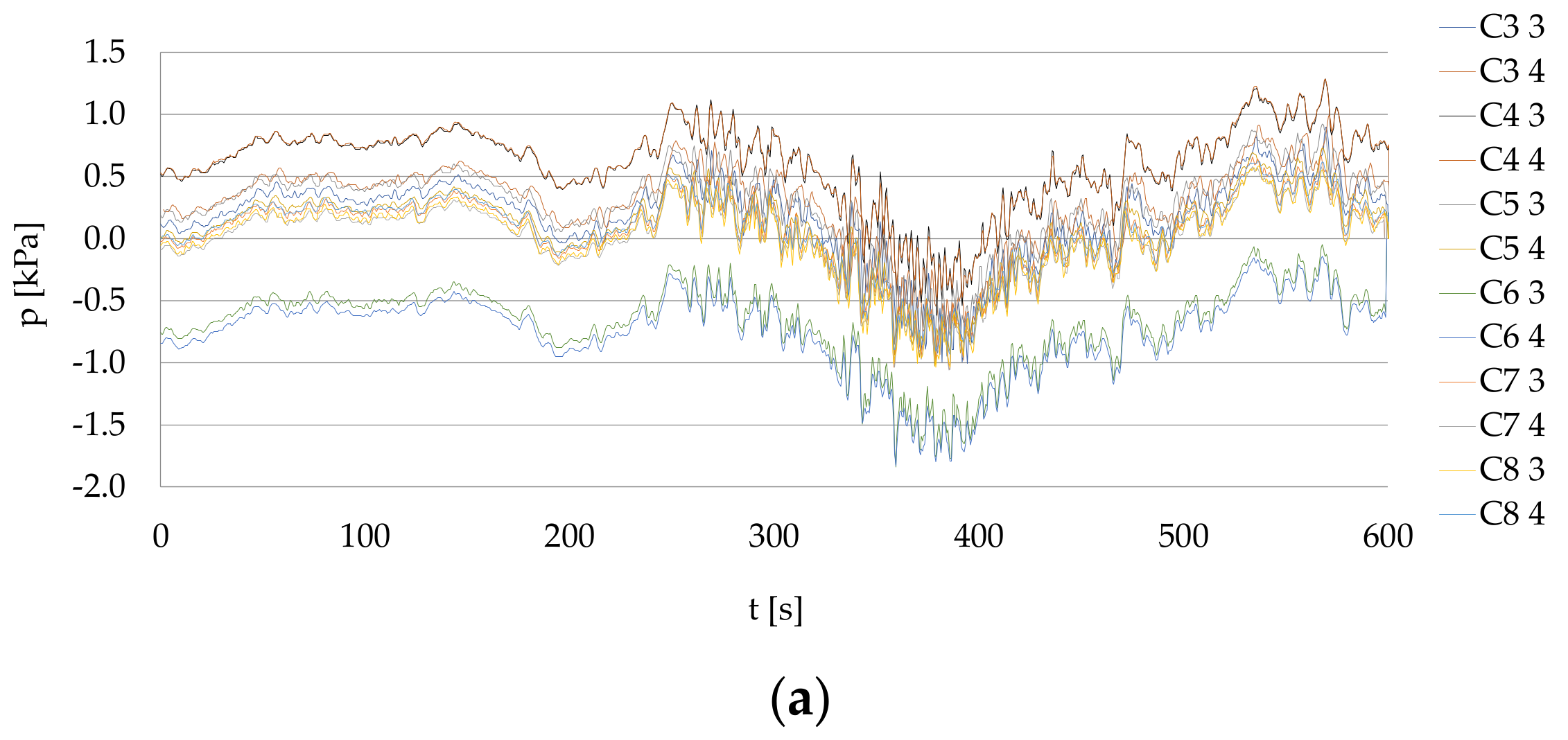 Sensors 22 09133 g008a