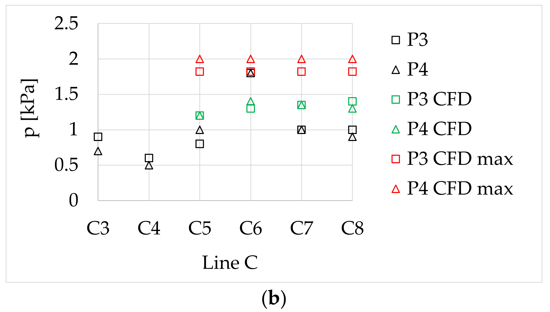Sensors 22 09133 g008b