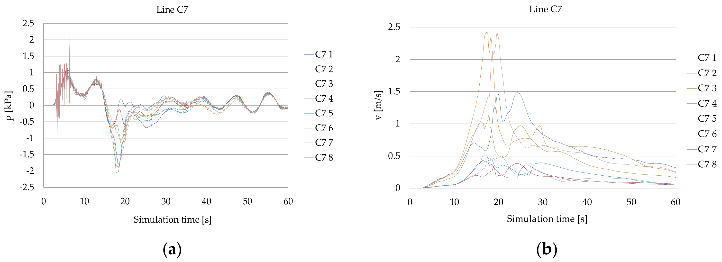 Sensors 22 09133 g009