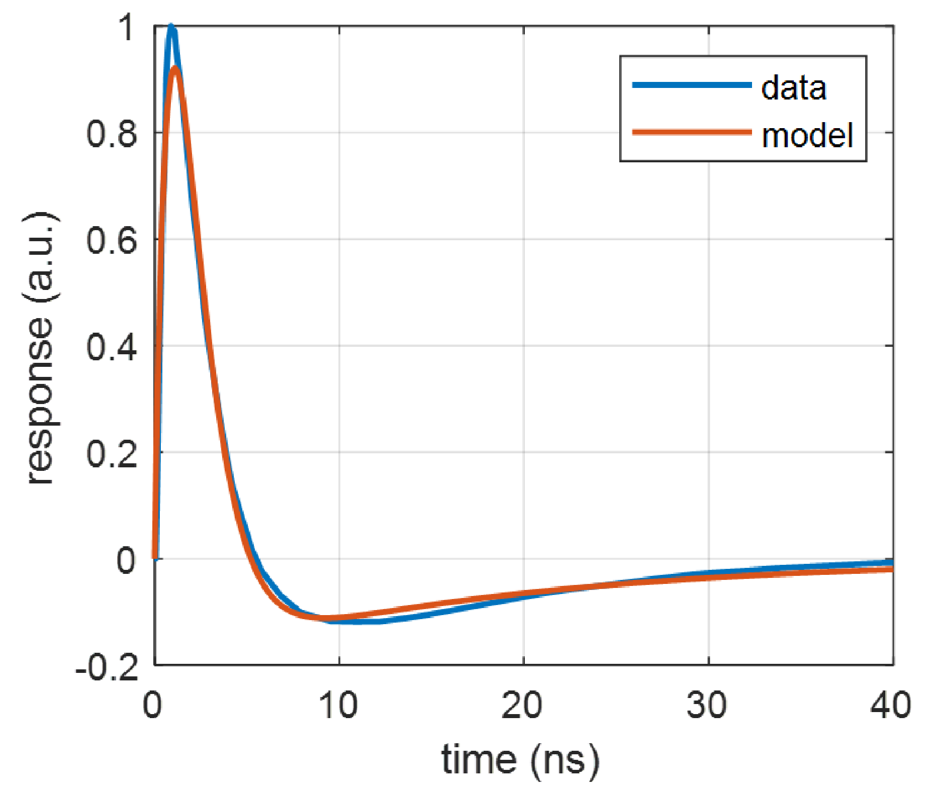Sensors 22 09134 g004