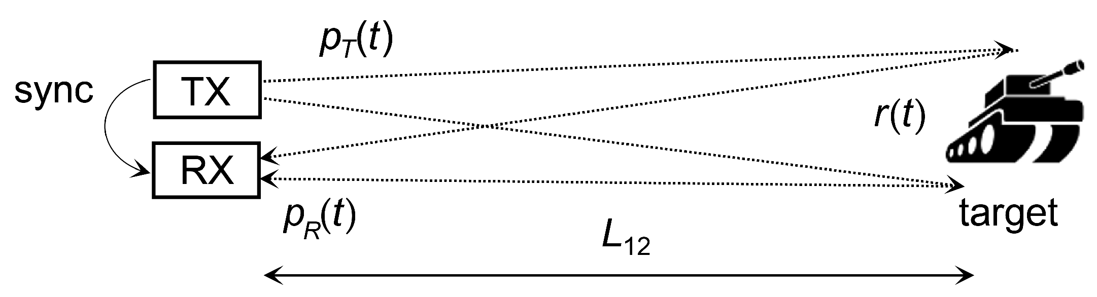 Sensors 22 09134 g007