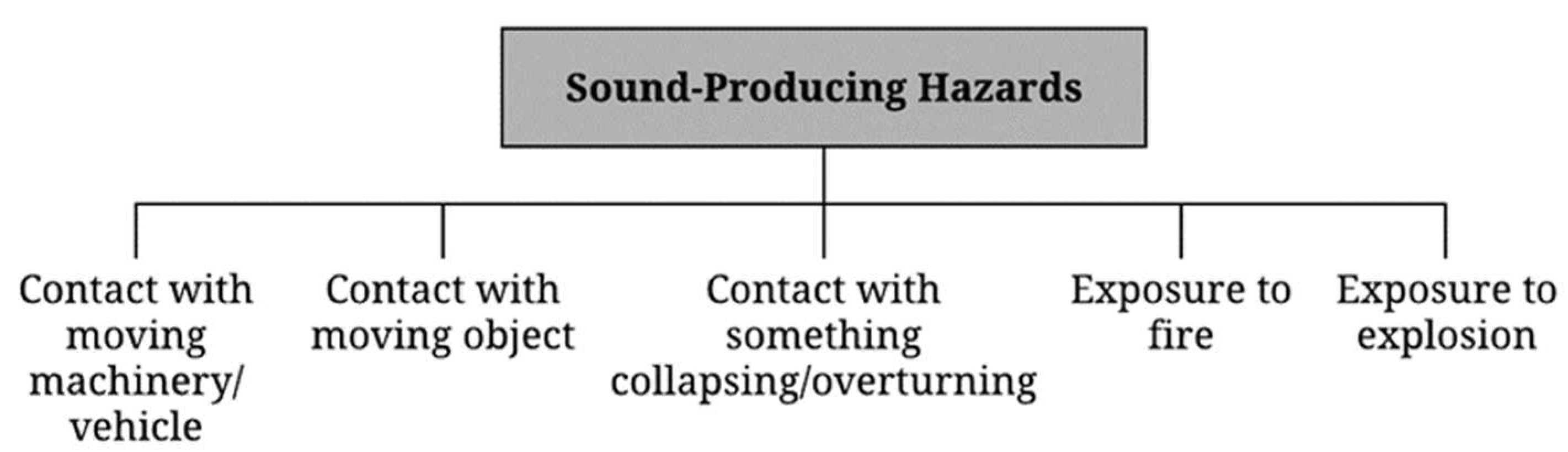 Sensors 22 09135 g002