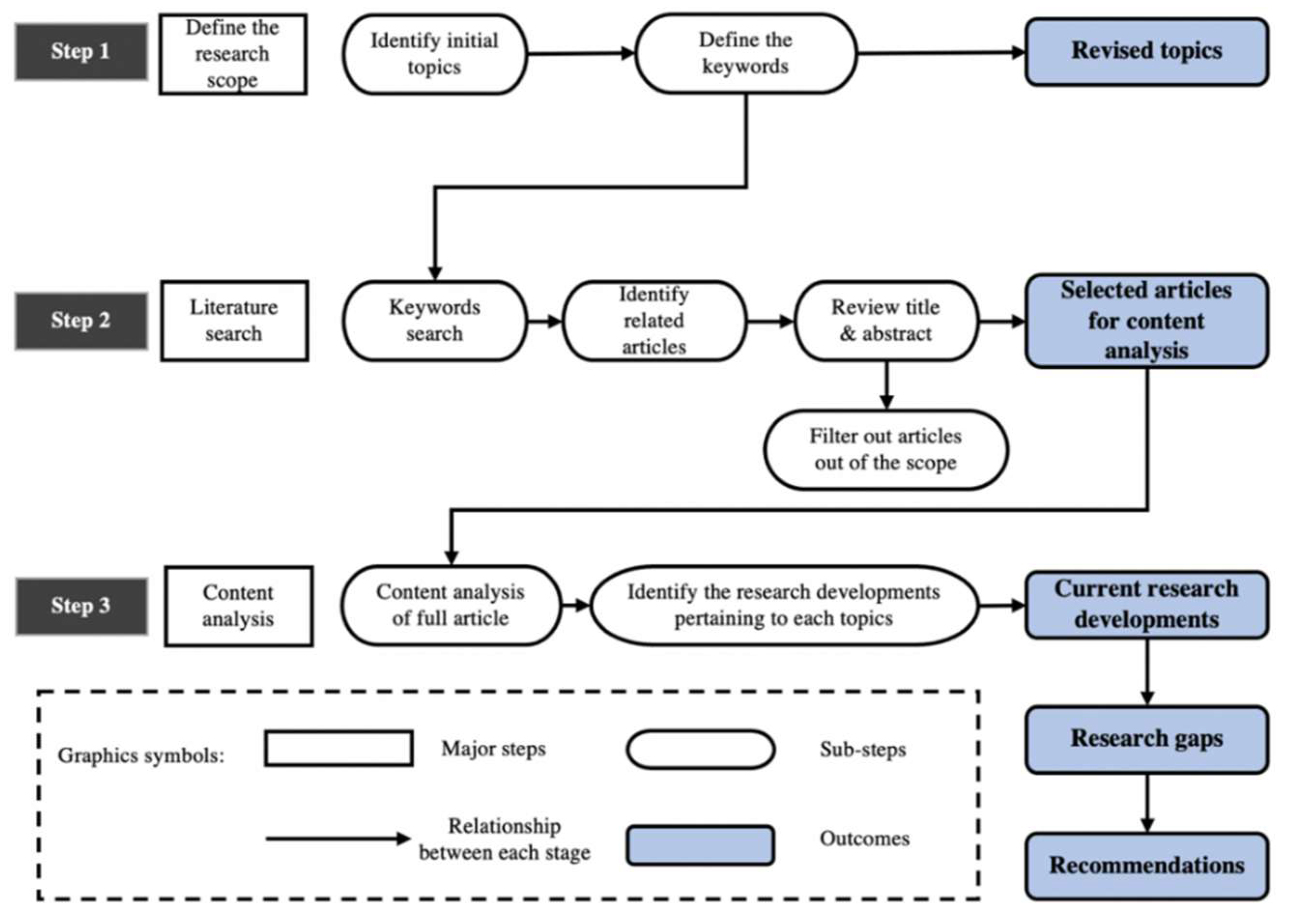 Sensors 22 09135 g003