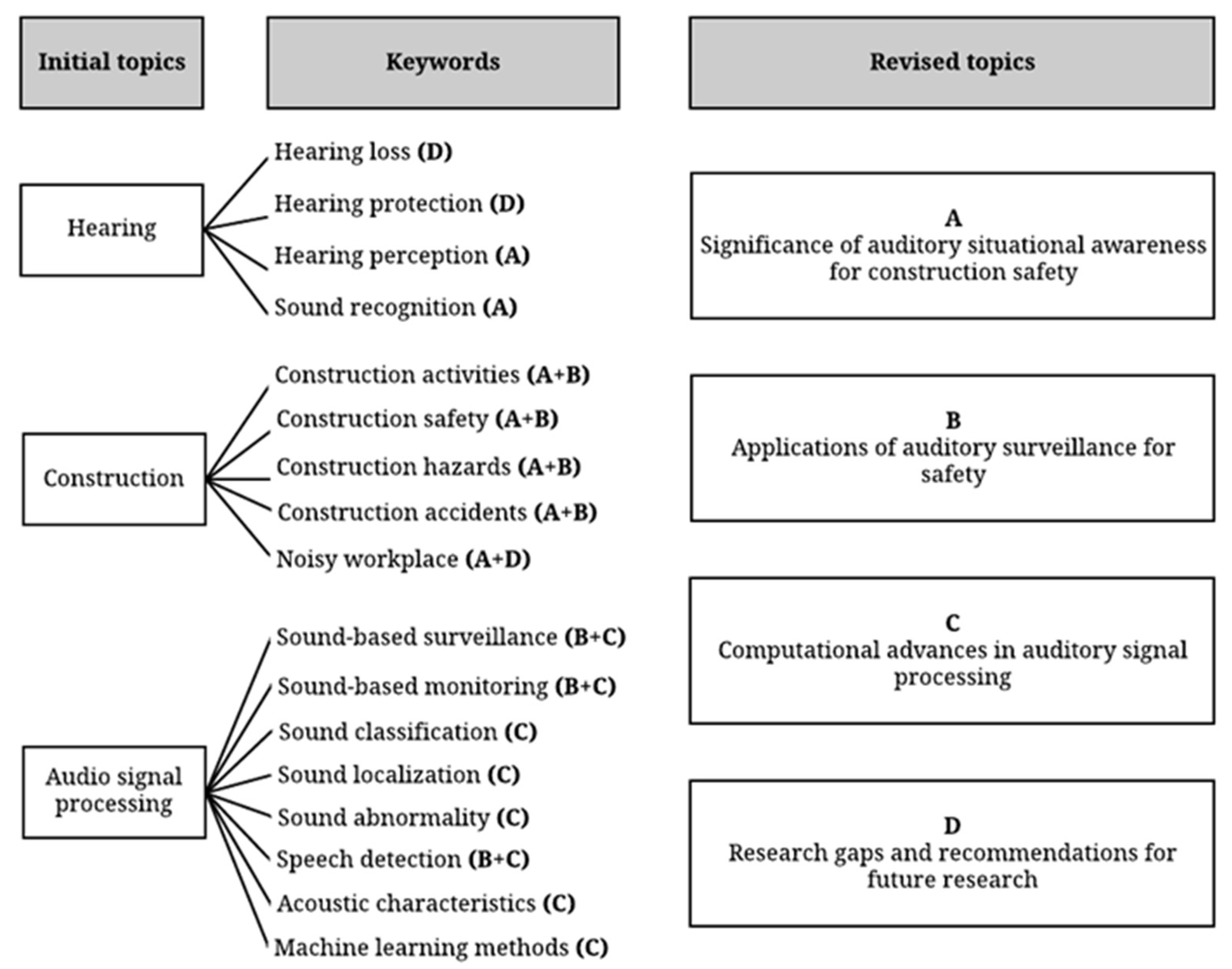 Sensors 22 09135 g004