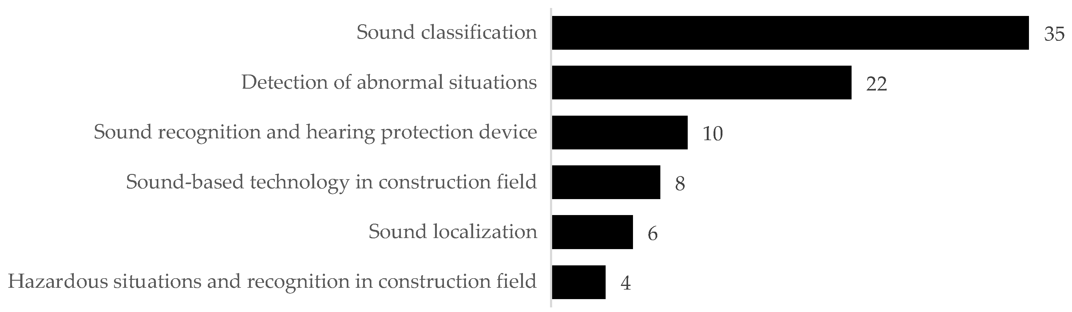 Sensors 22 09135 g005