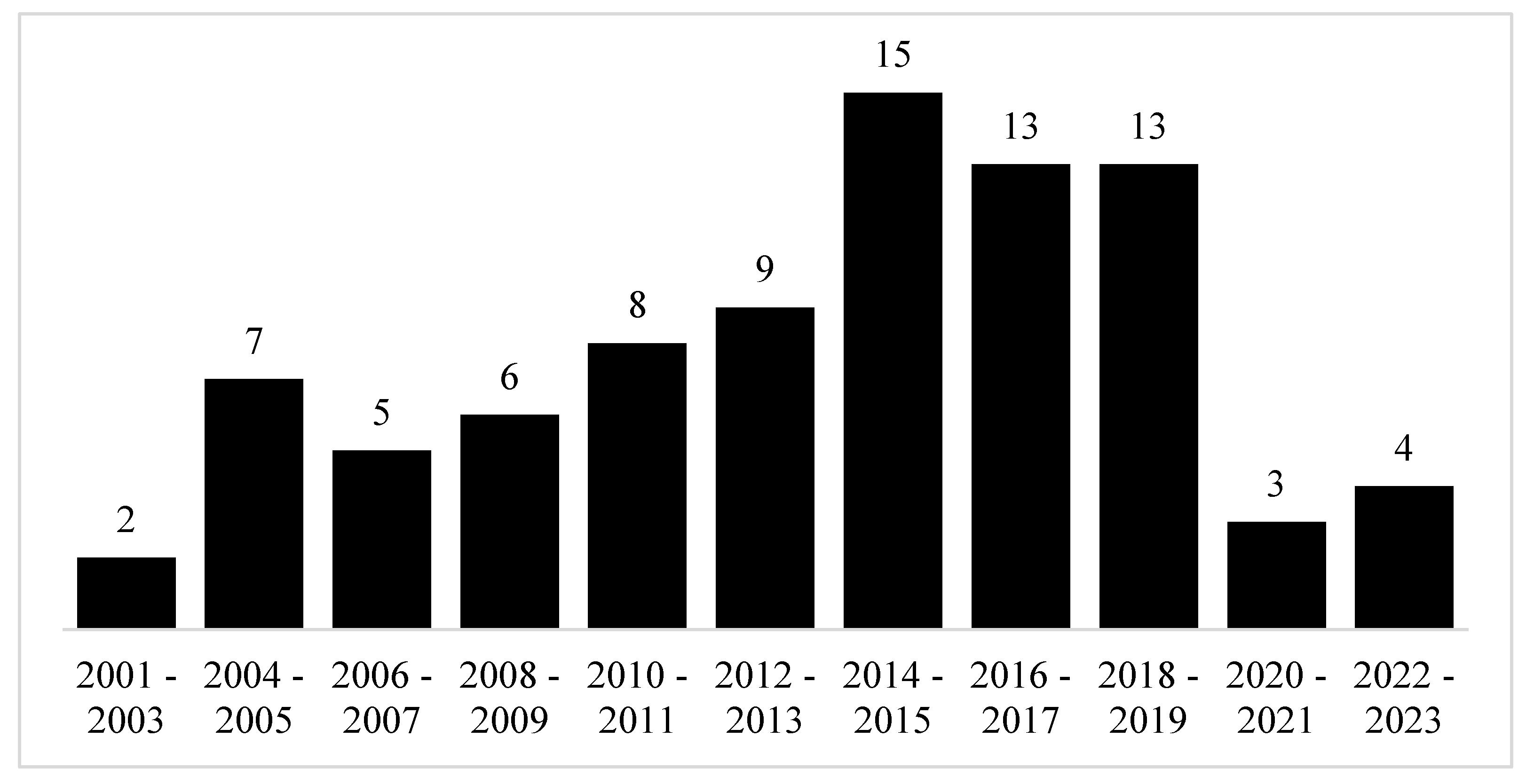 Sensors 22 09135 g006