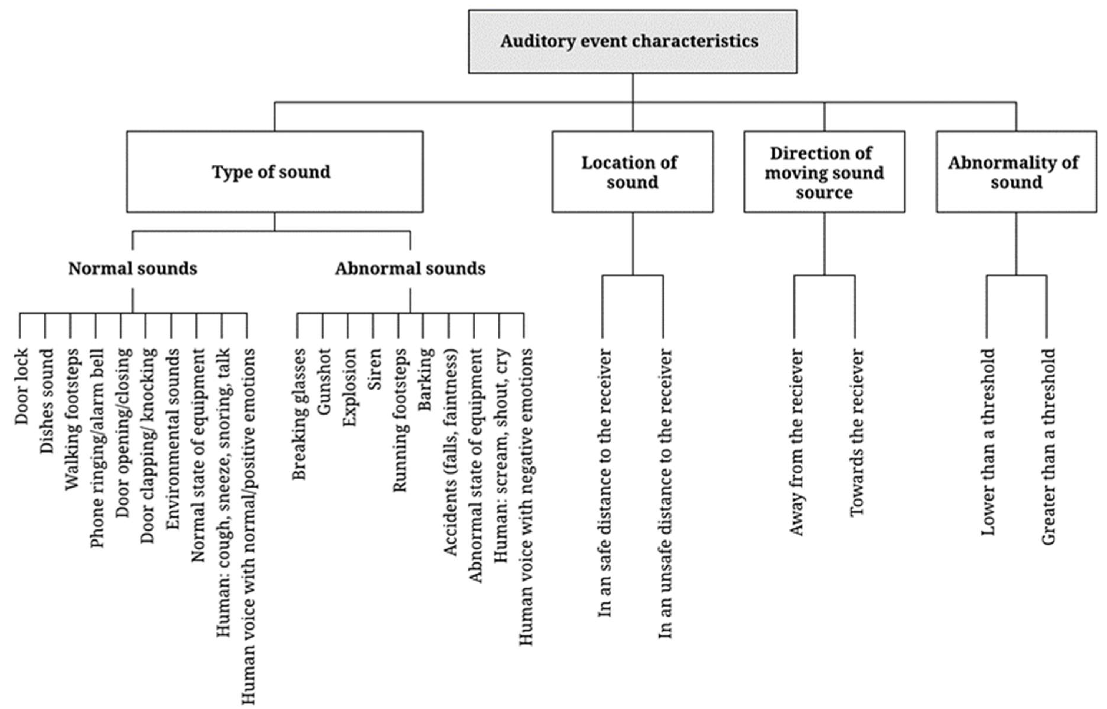 Sensors 22 09135 g007