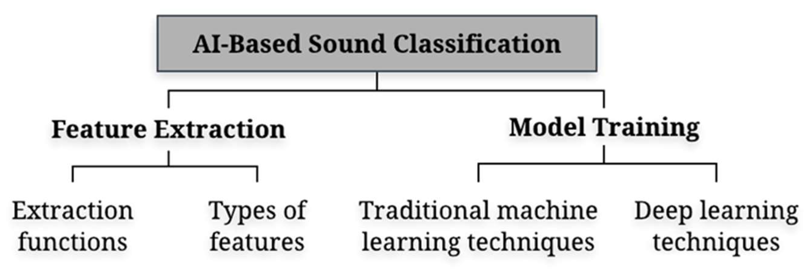 Sensors 22 09135 g009
