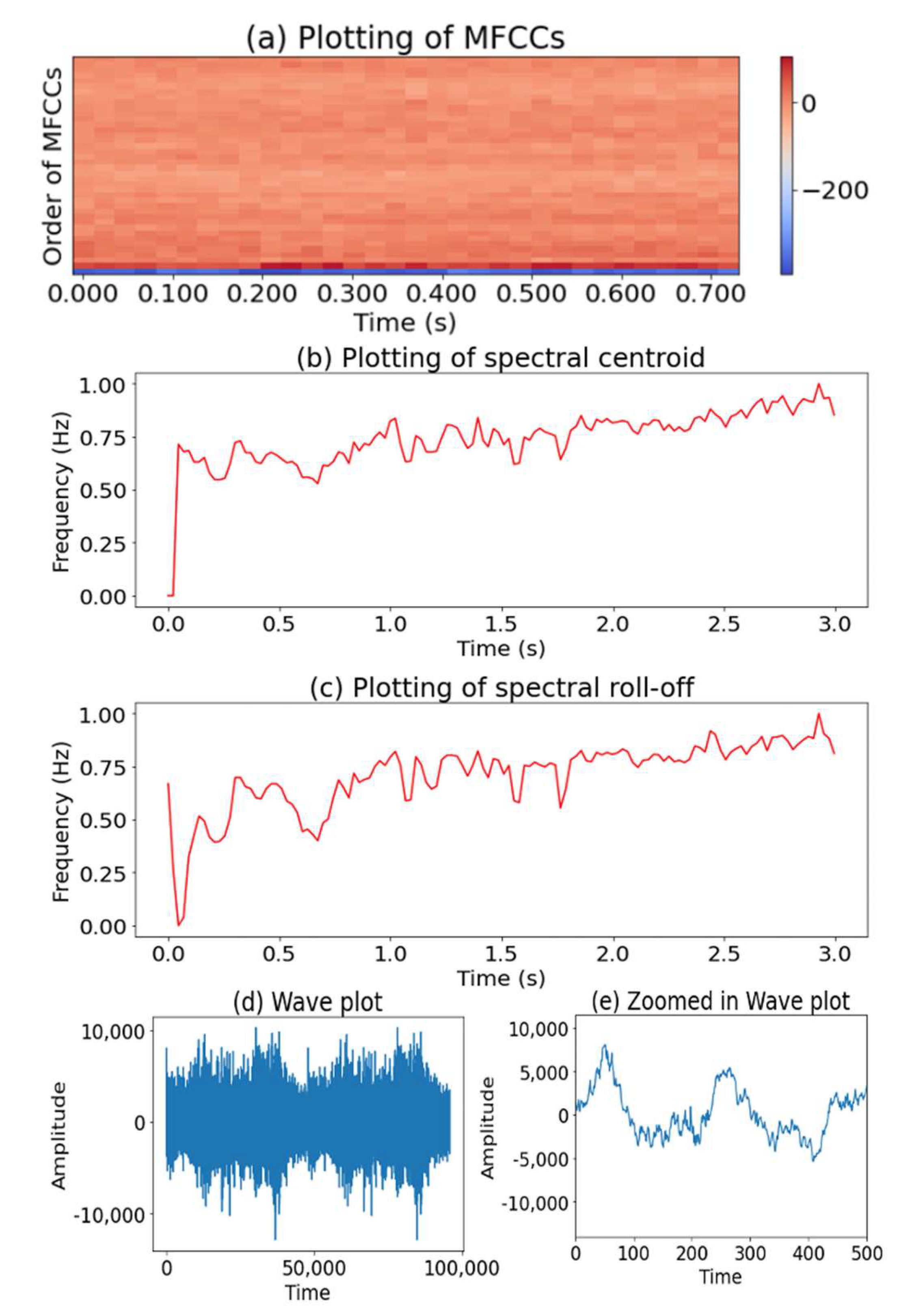 Sensors 22 09135 g010