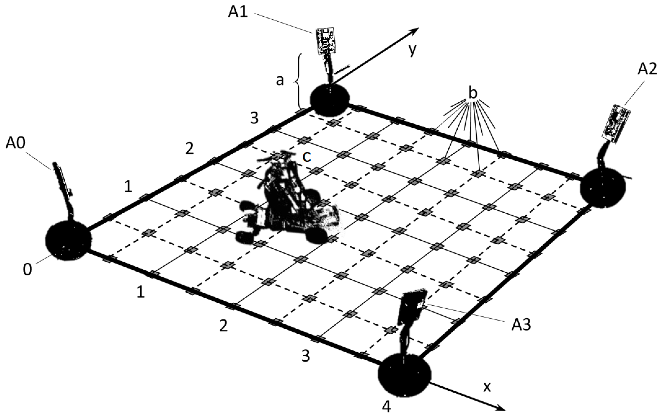 Sensors 22 09136 g001