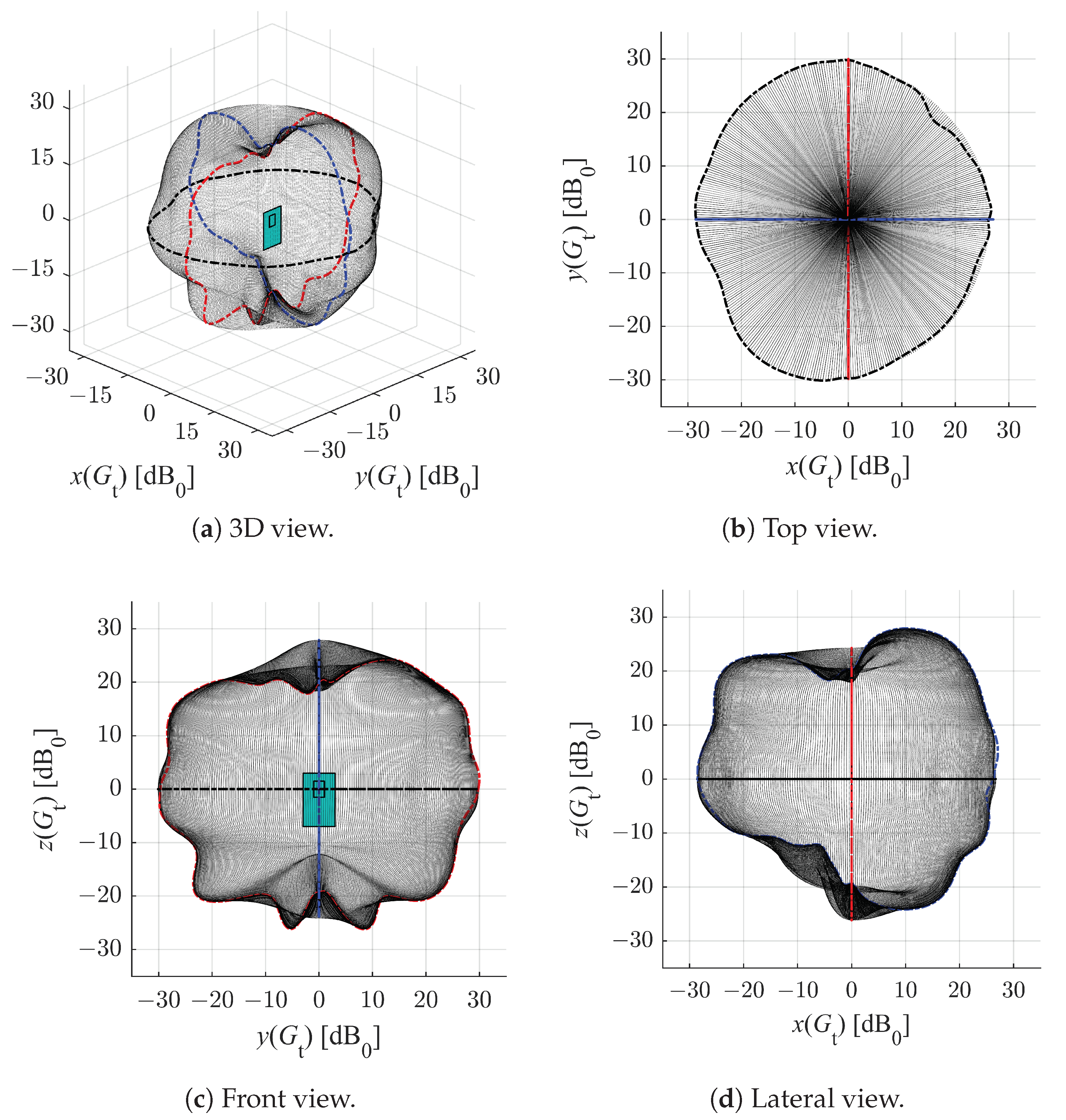 Sensors 22 09136 g004