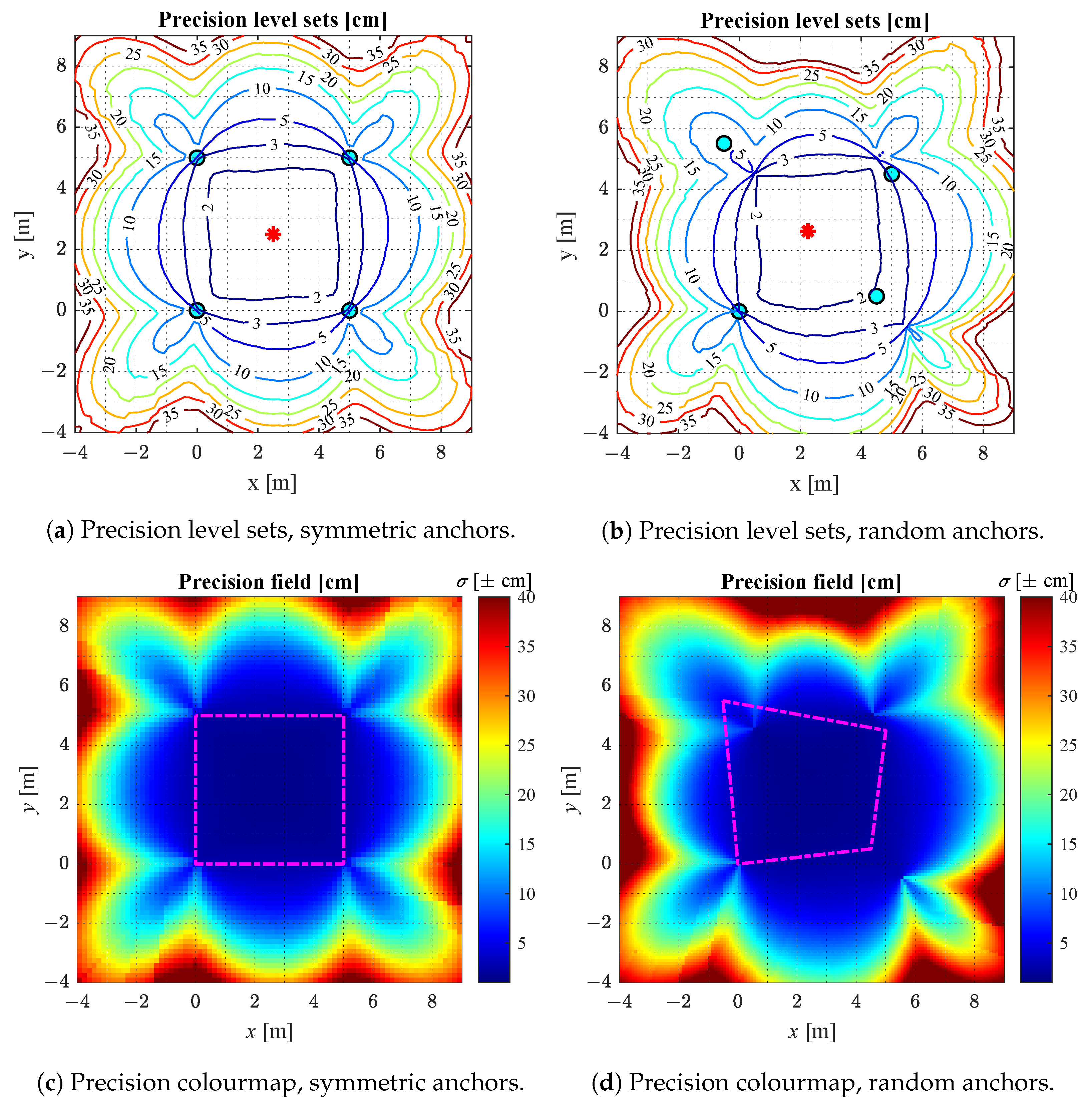 Sensors 22 09136 g005