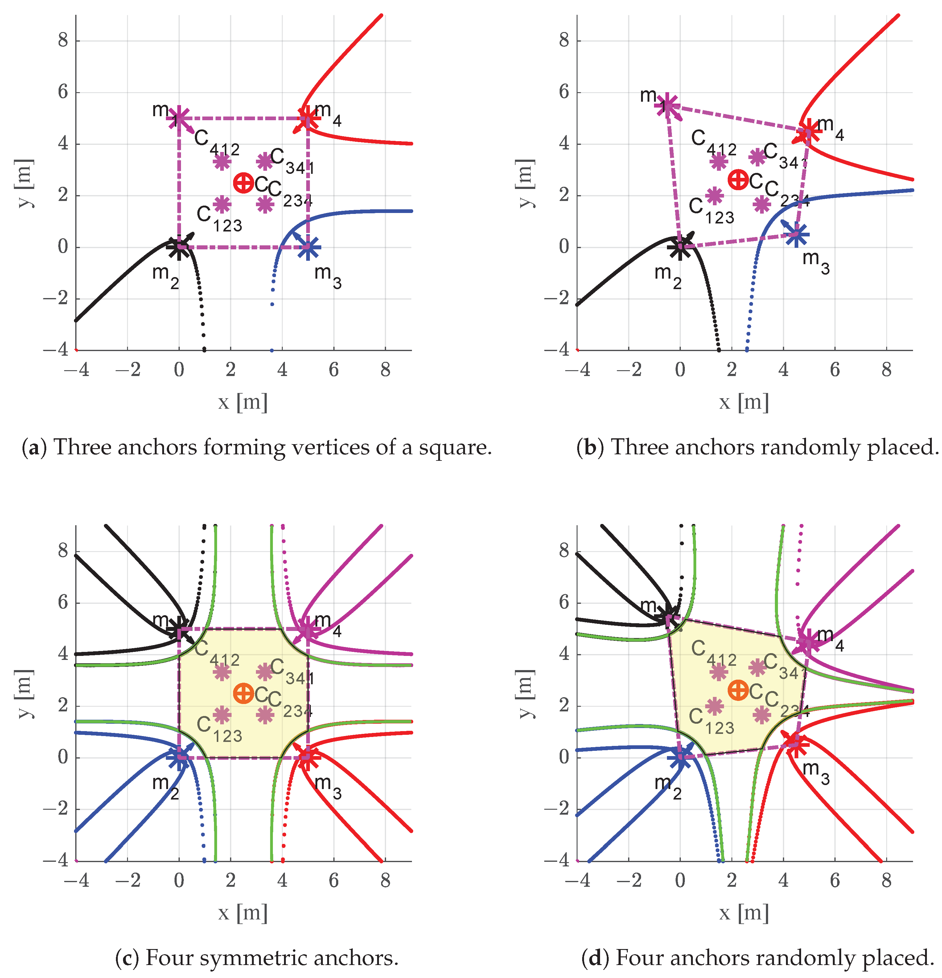 Sensors 22 09136 g006