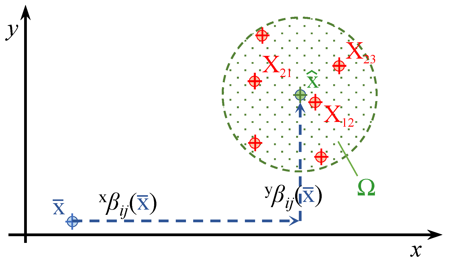 Sensors 22 09136 g007