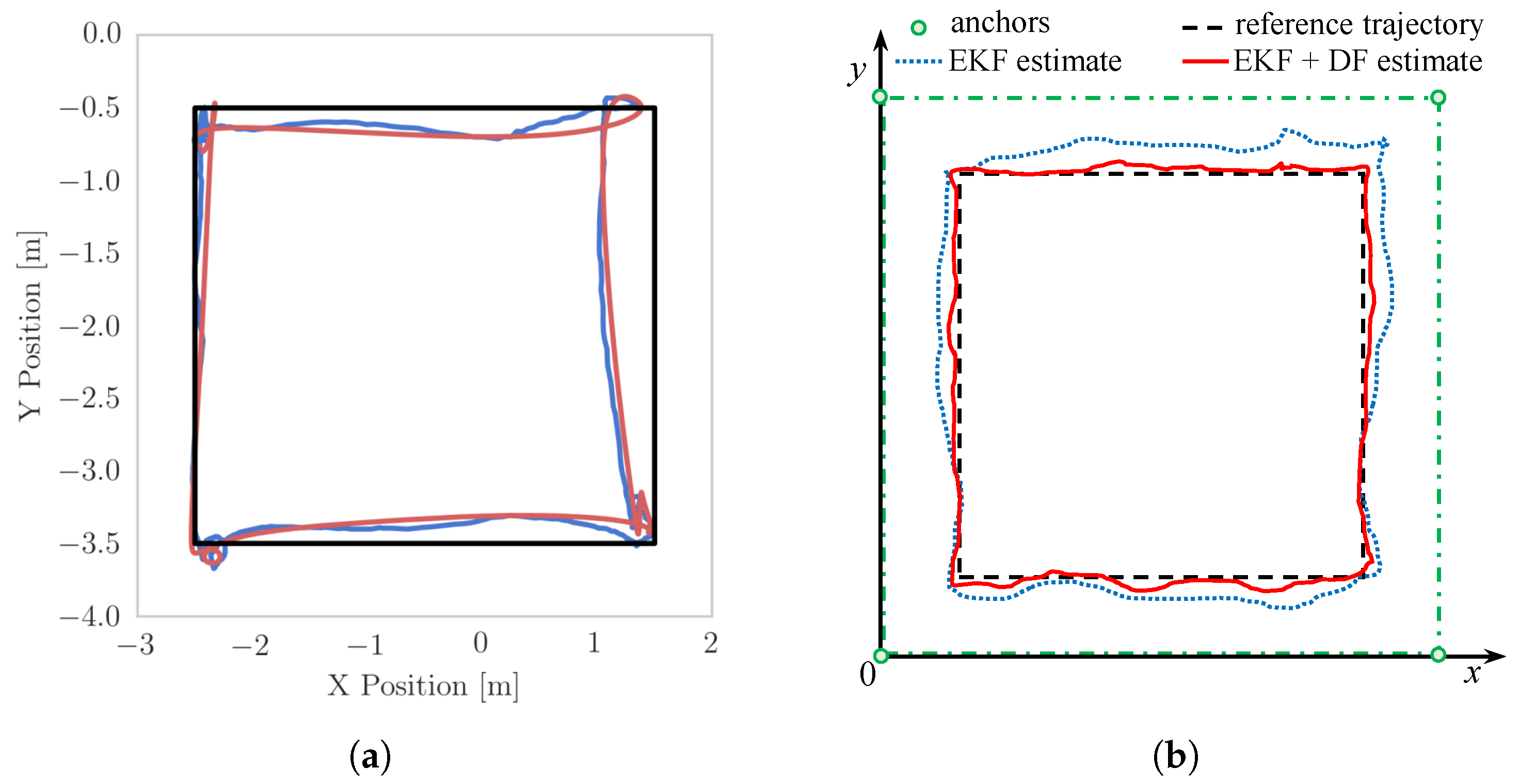 Sensors 22 09136 g014