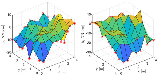 Sensors 22 09136 g0a1