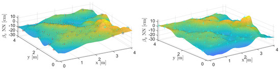 Sensors 22 09136 g0a2