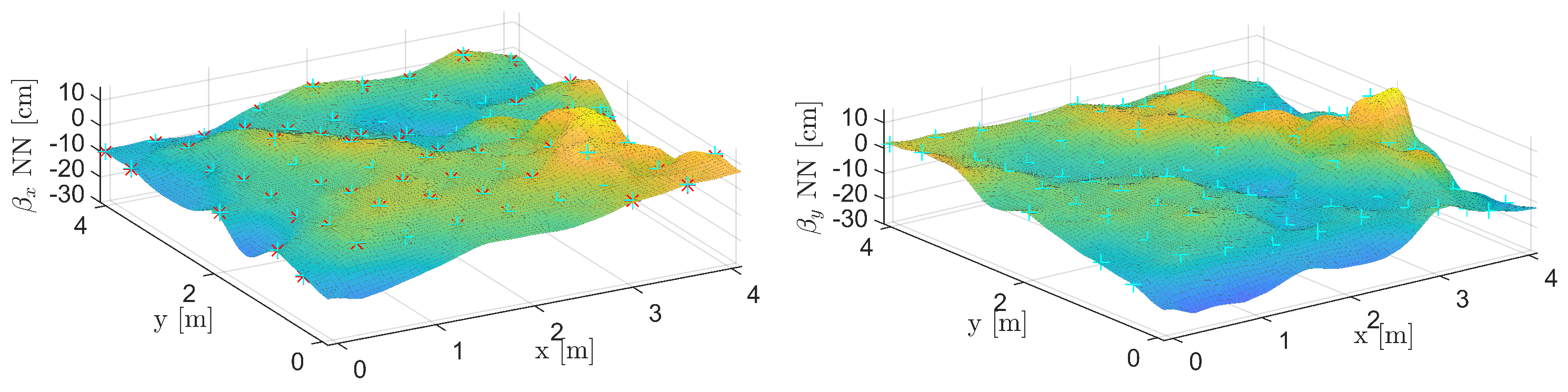 Sensors 22 09136 g0a2