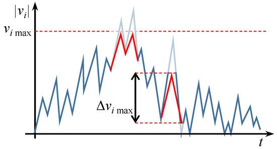 Sensors 22 09136 g0a4