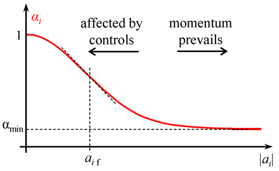 Sensors 22 09136 g0a5