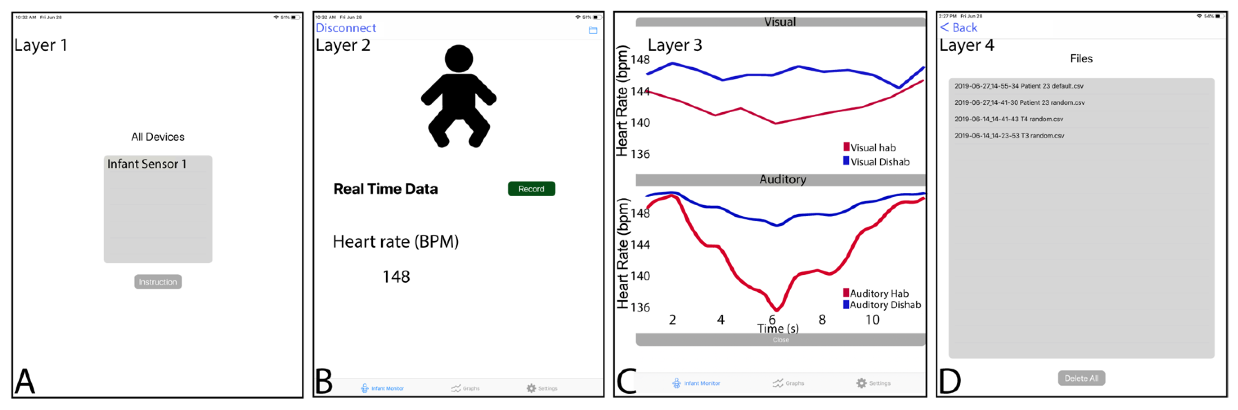 Sensors 22 09140 g003