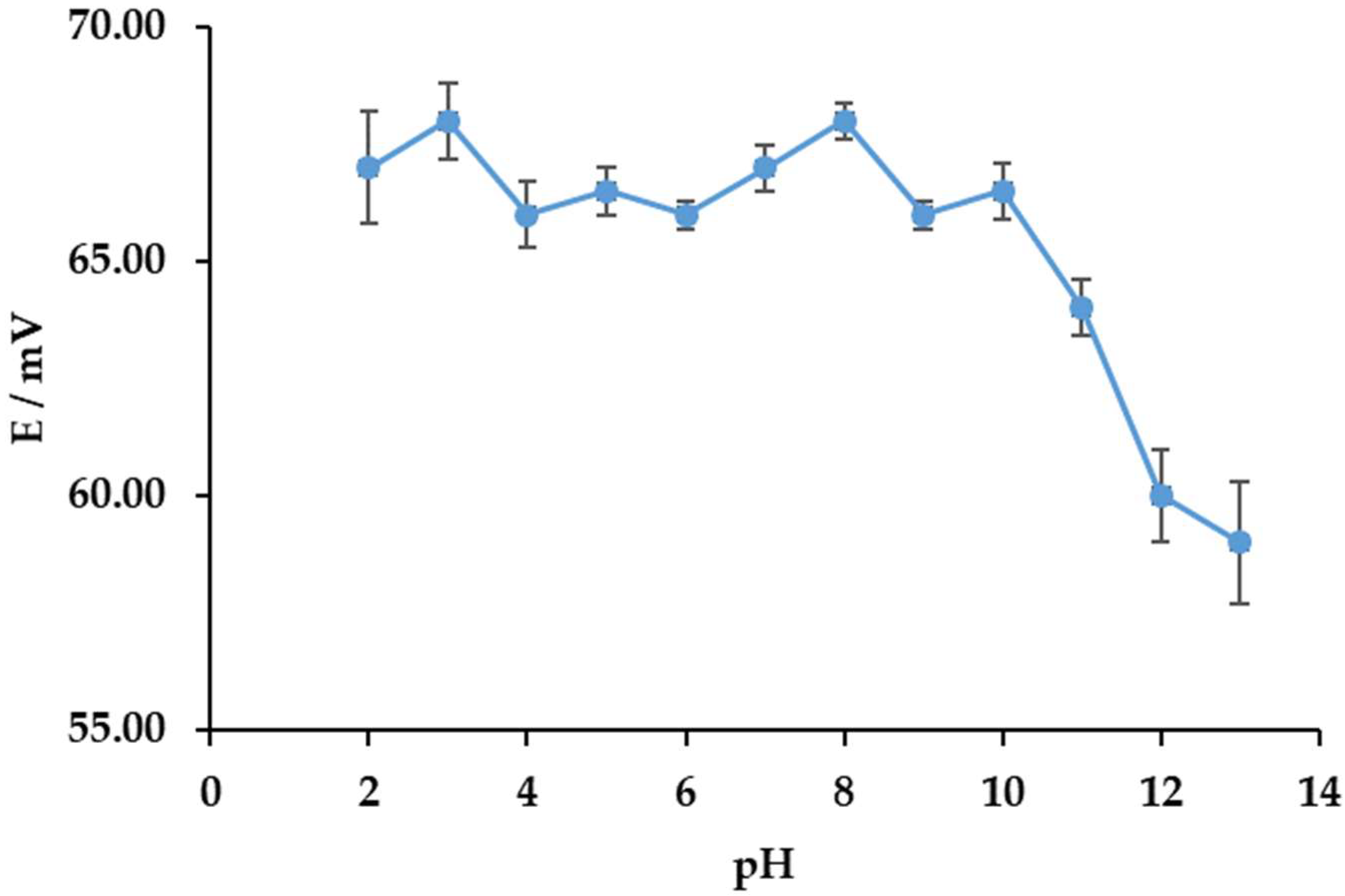Sensors 22 09141 g002