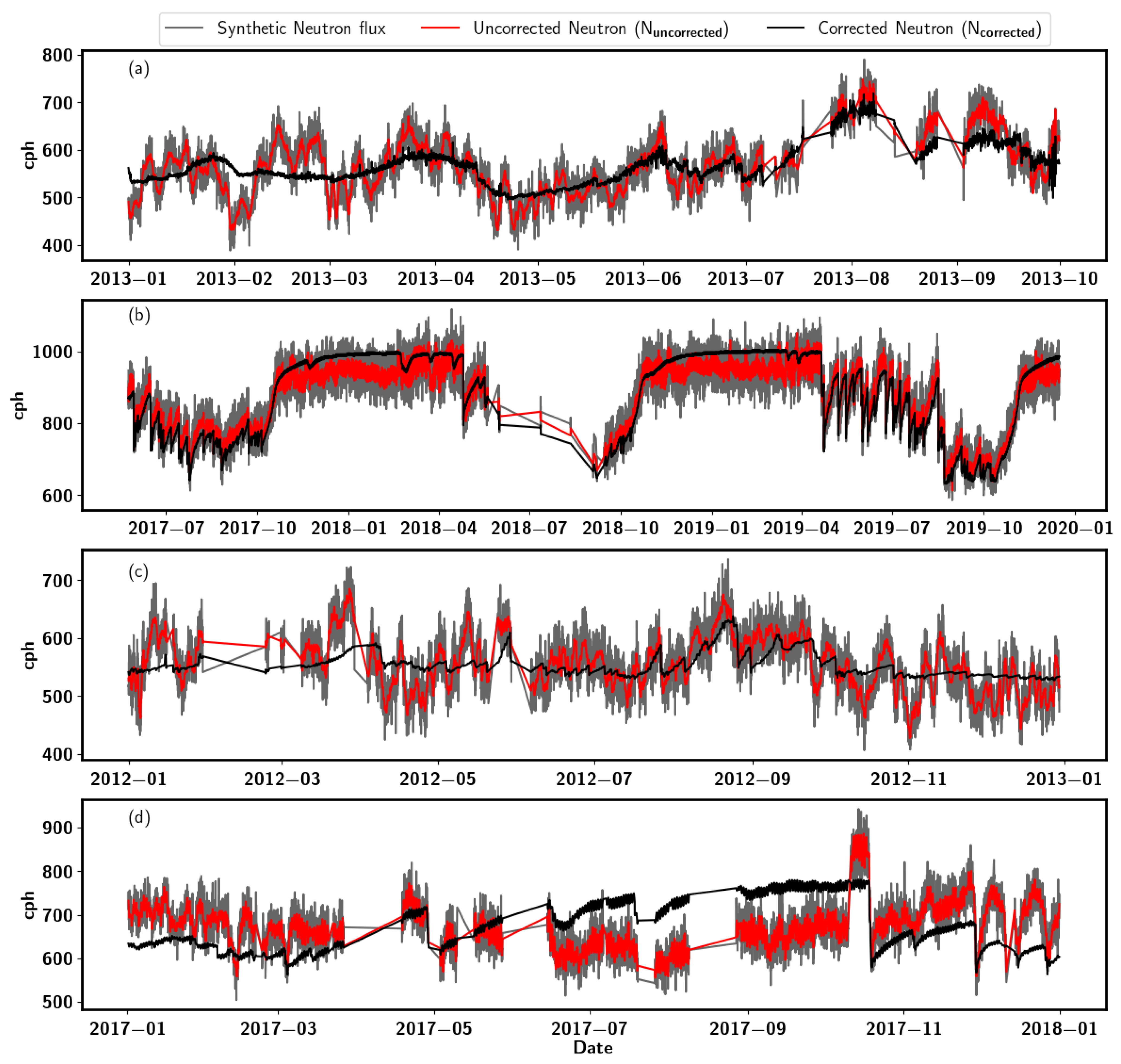Sensors 22 09143 g002
