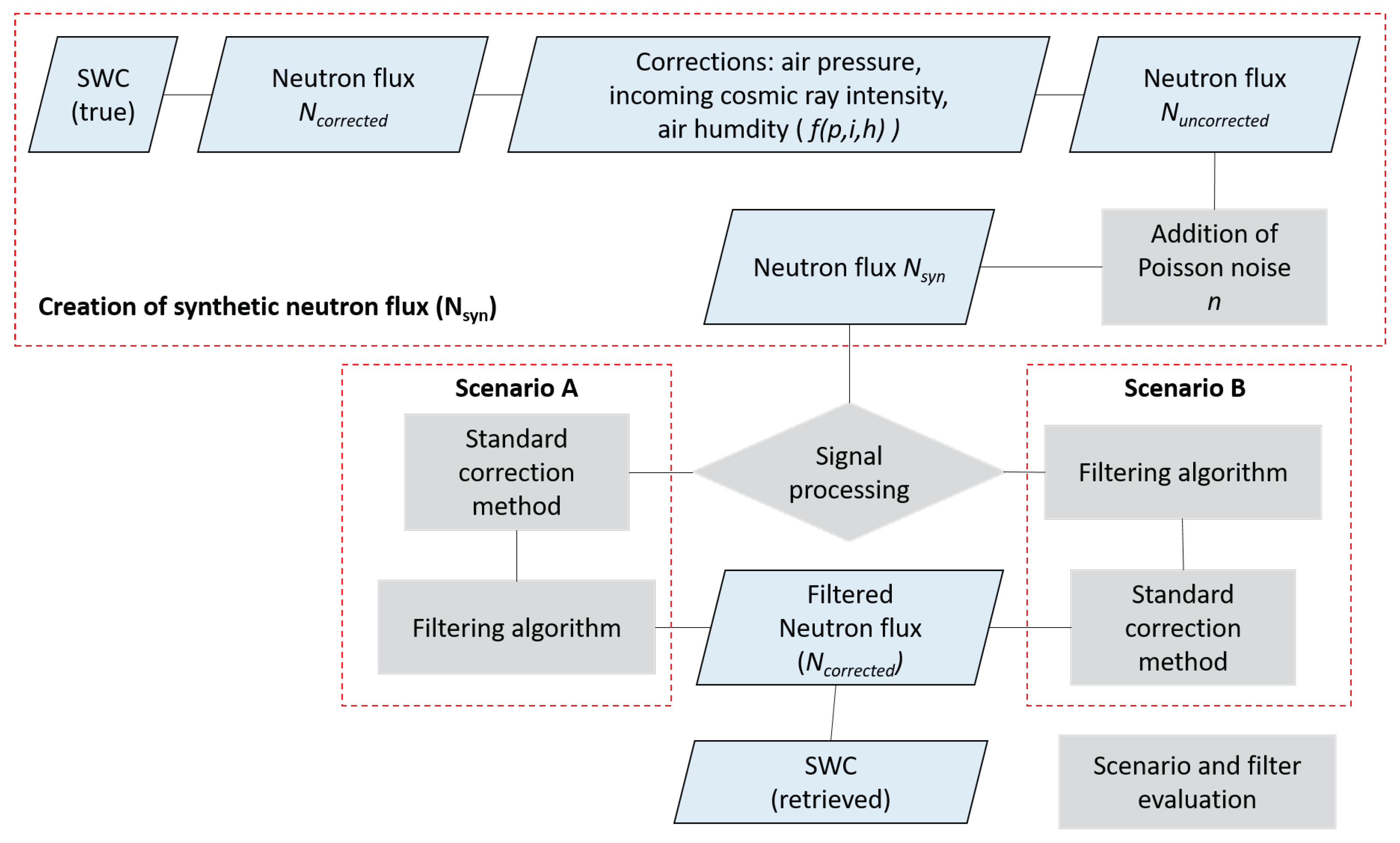 Sensors 22 09143 g003