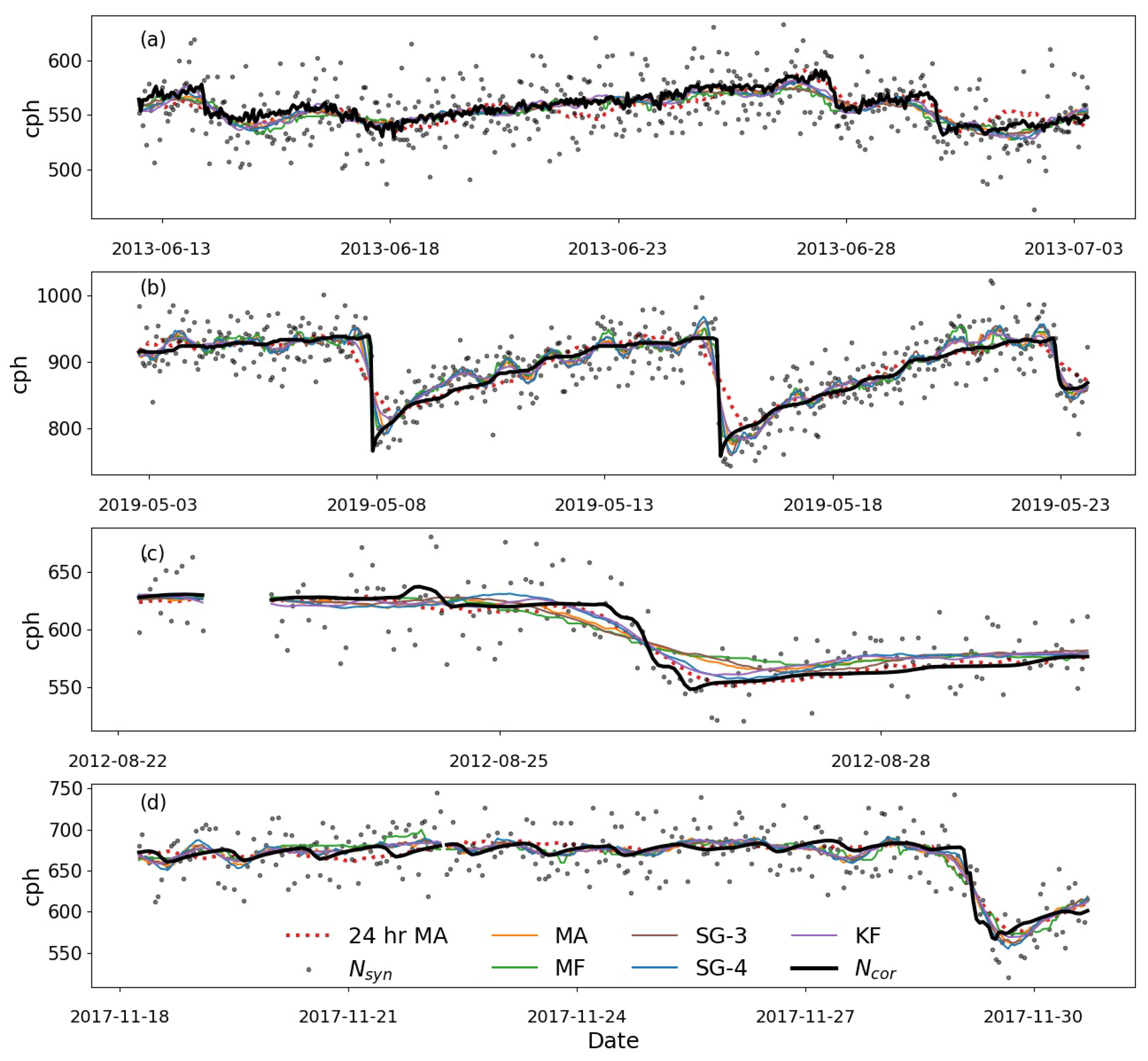 Sensors 22 09143 g006