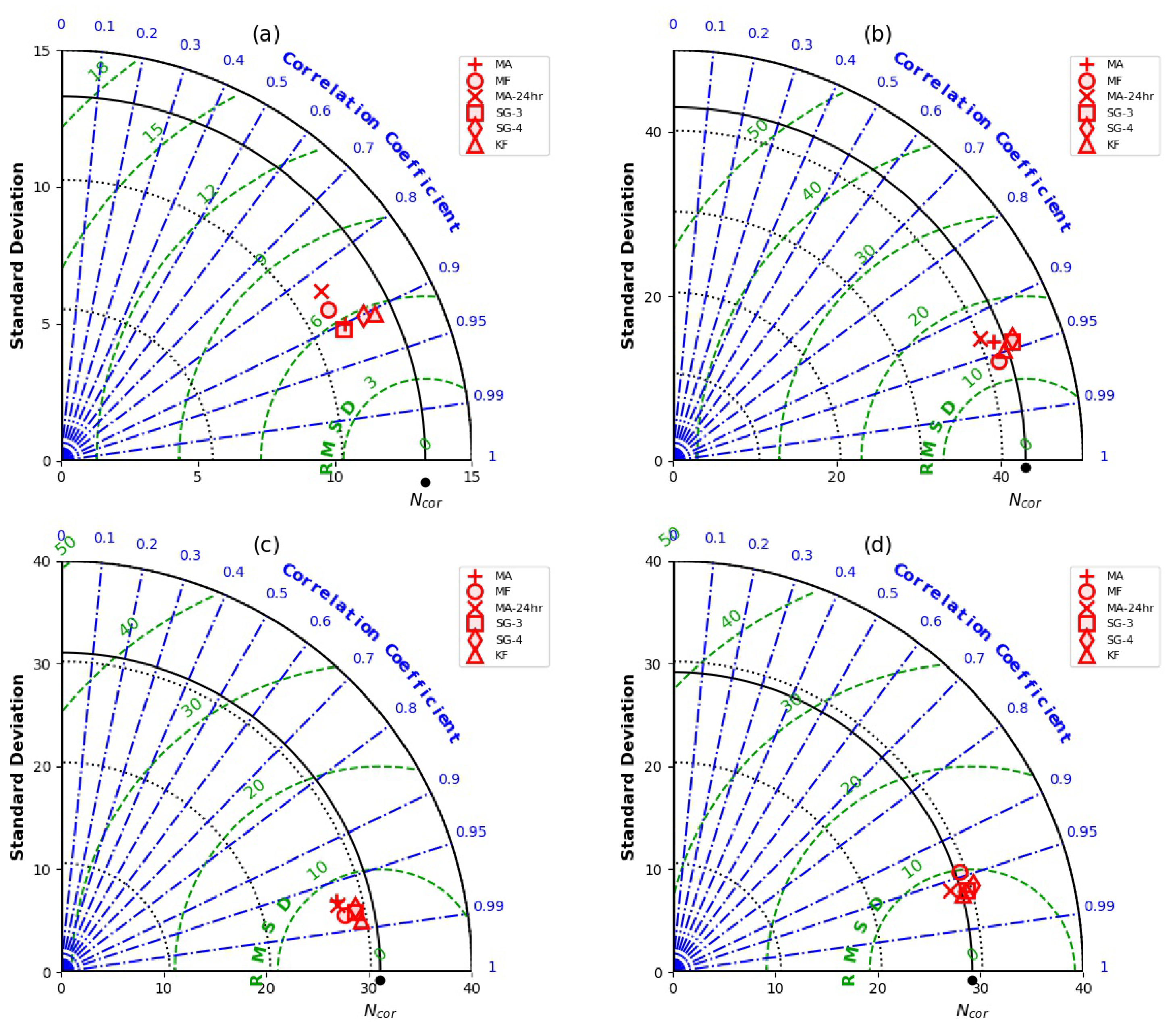 Sensors 22 09143 g008
