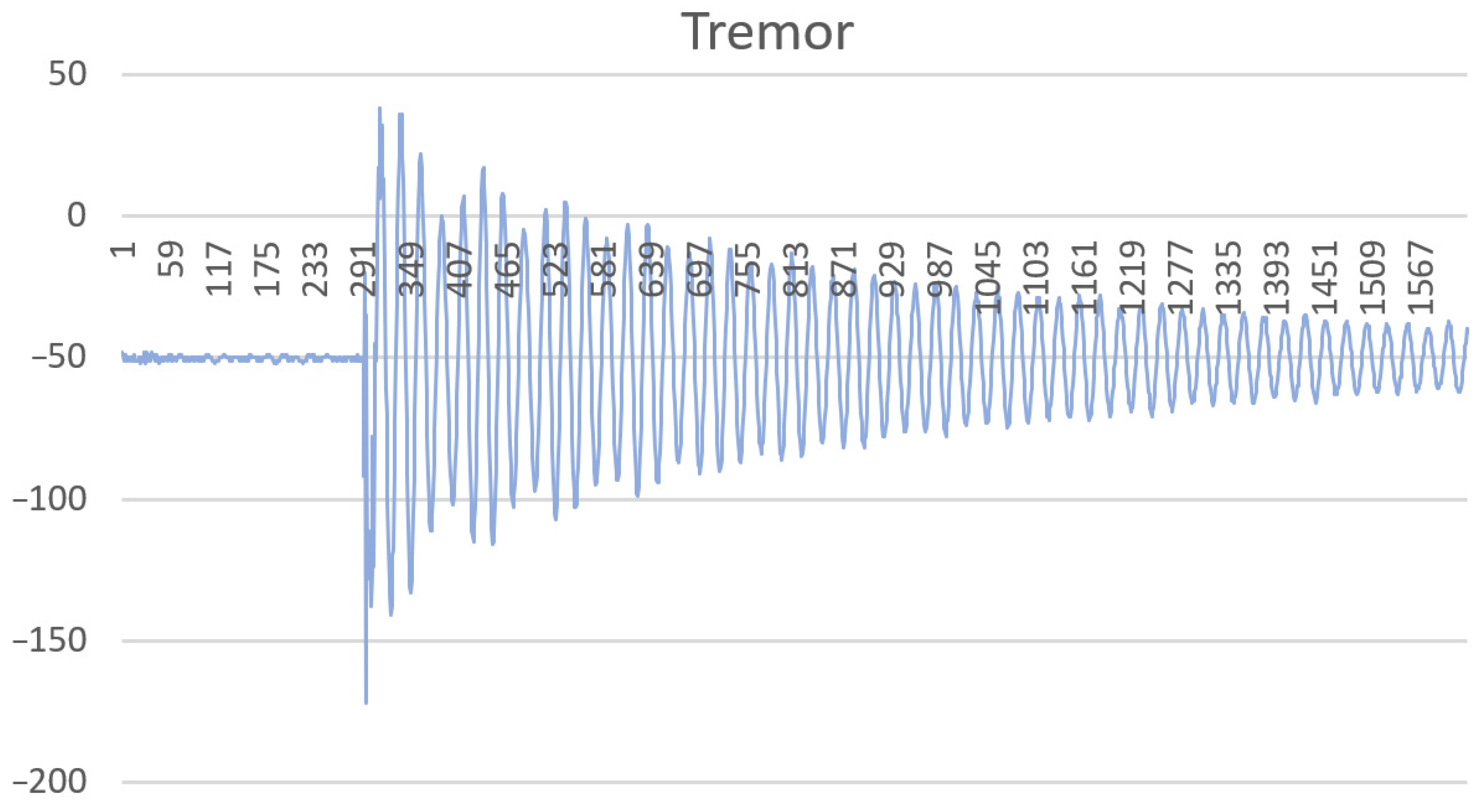 Sensors 22 09146 g008