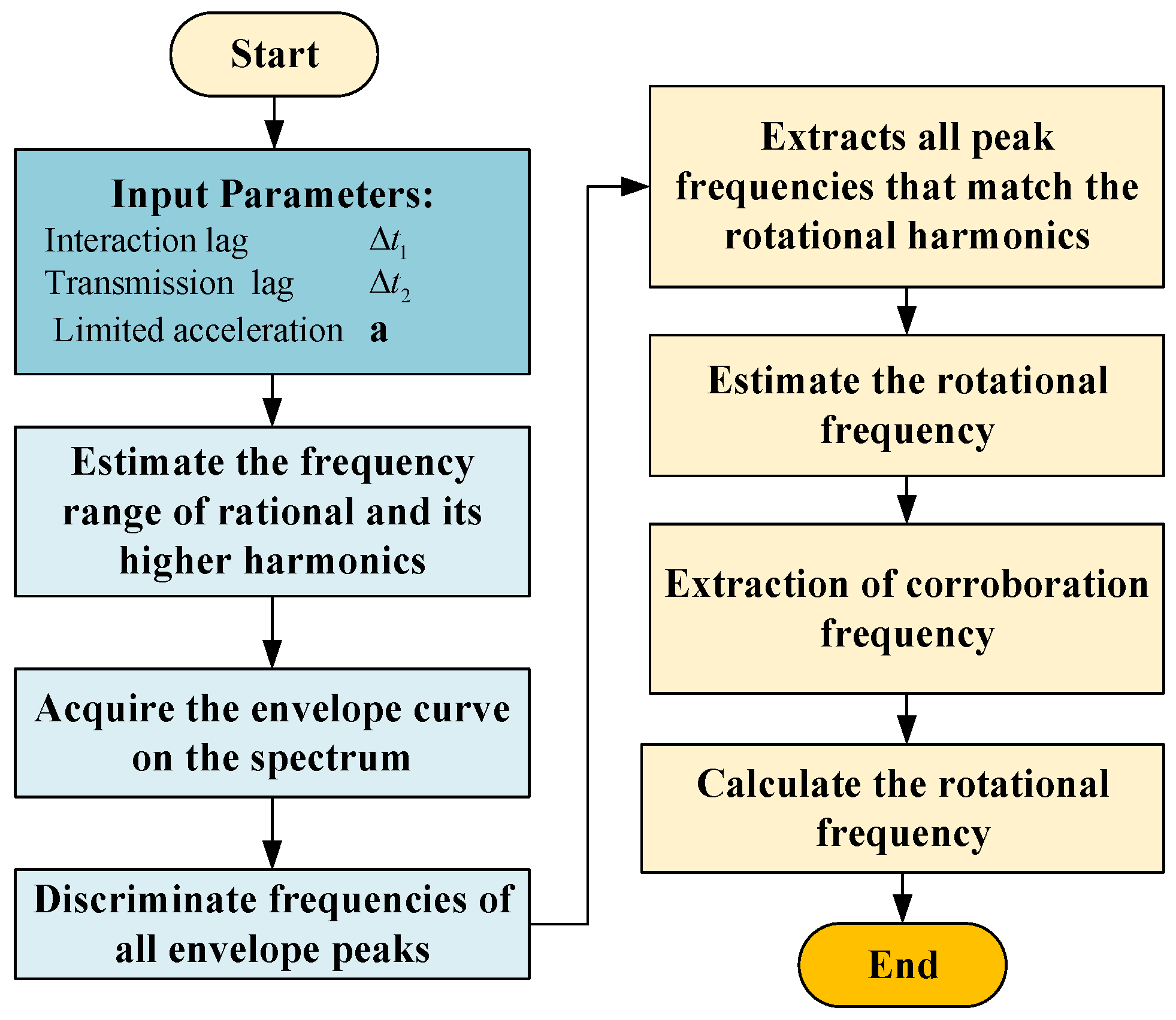 Sensors 22 09150 g003
