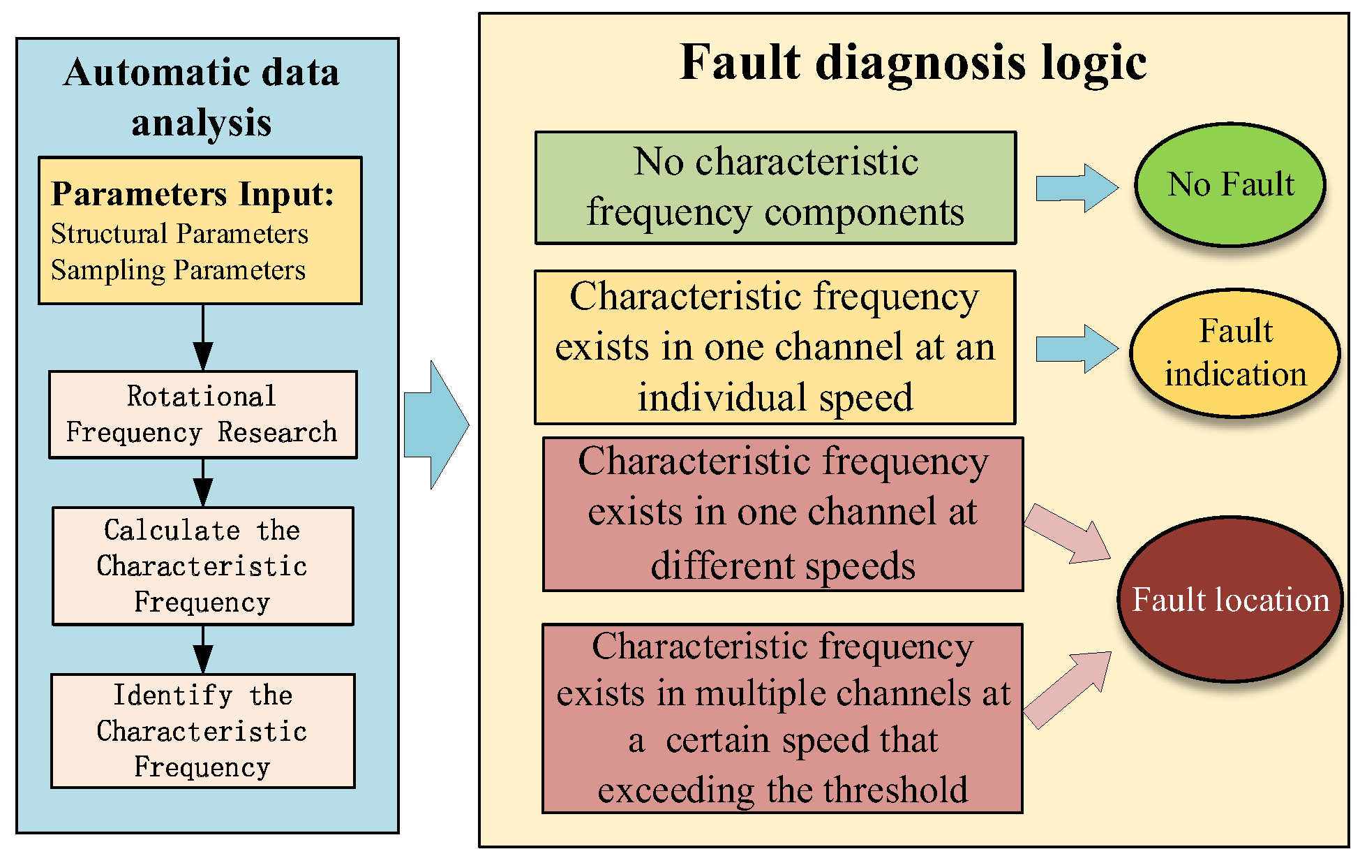 Sensors 22 09150 g005