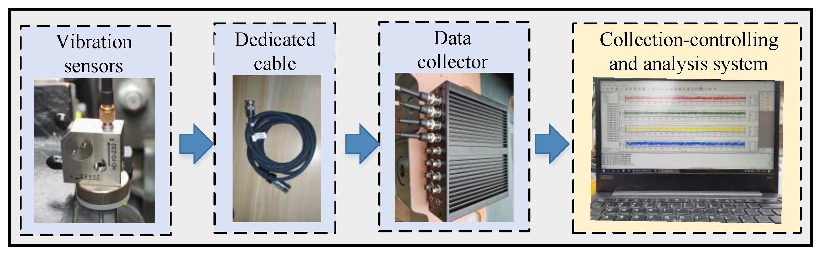 Sensors 22 09150 g007