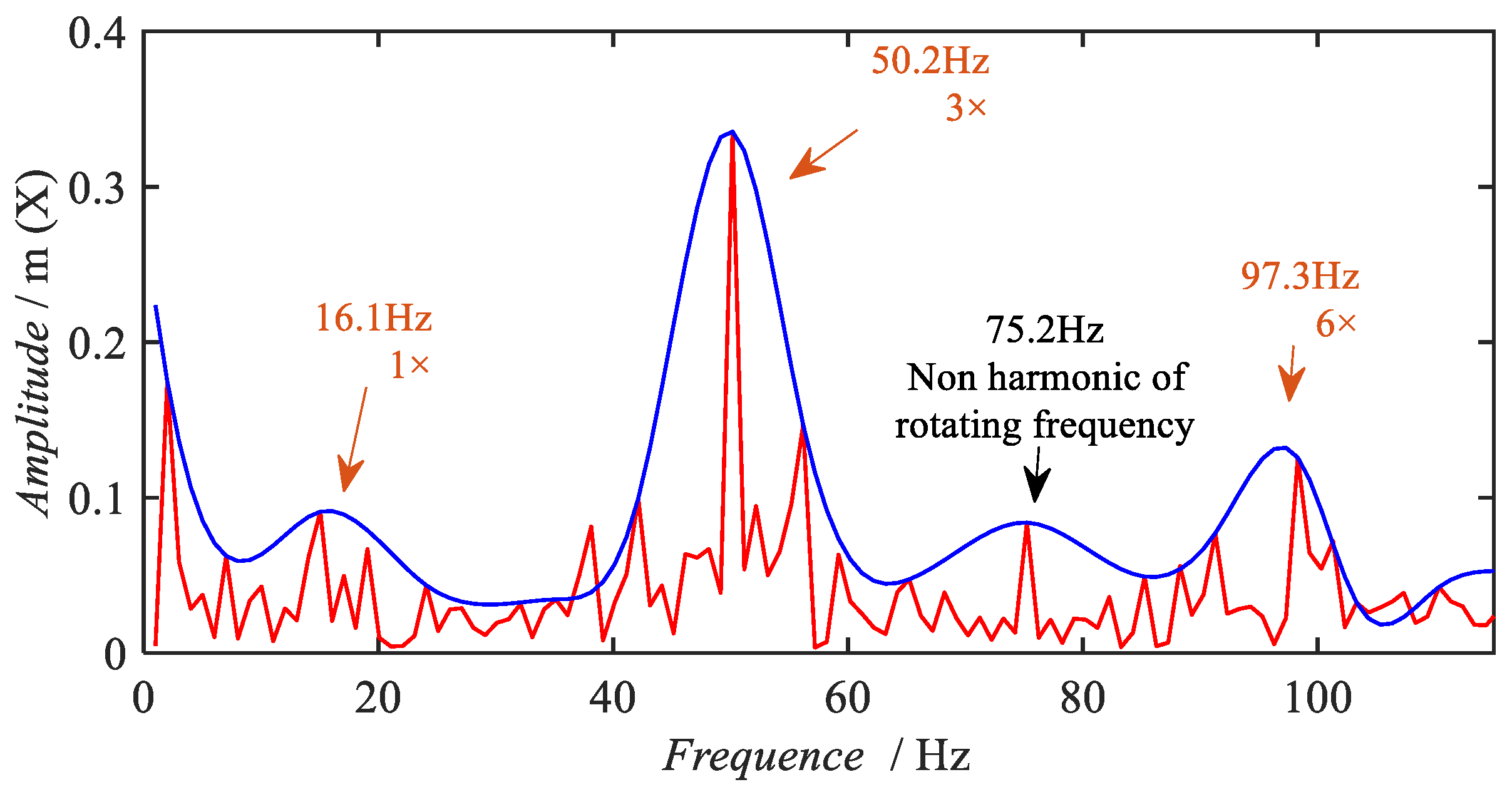 Sensors 22 09150 g011