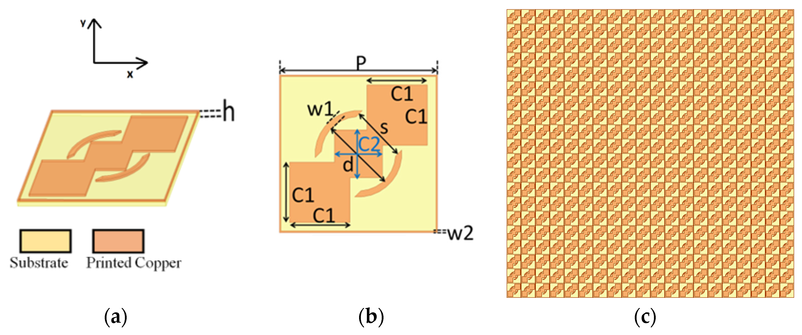 Sensors 22 09152 g001