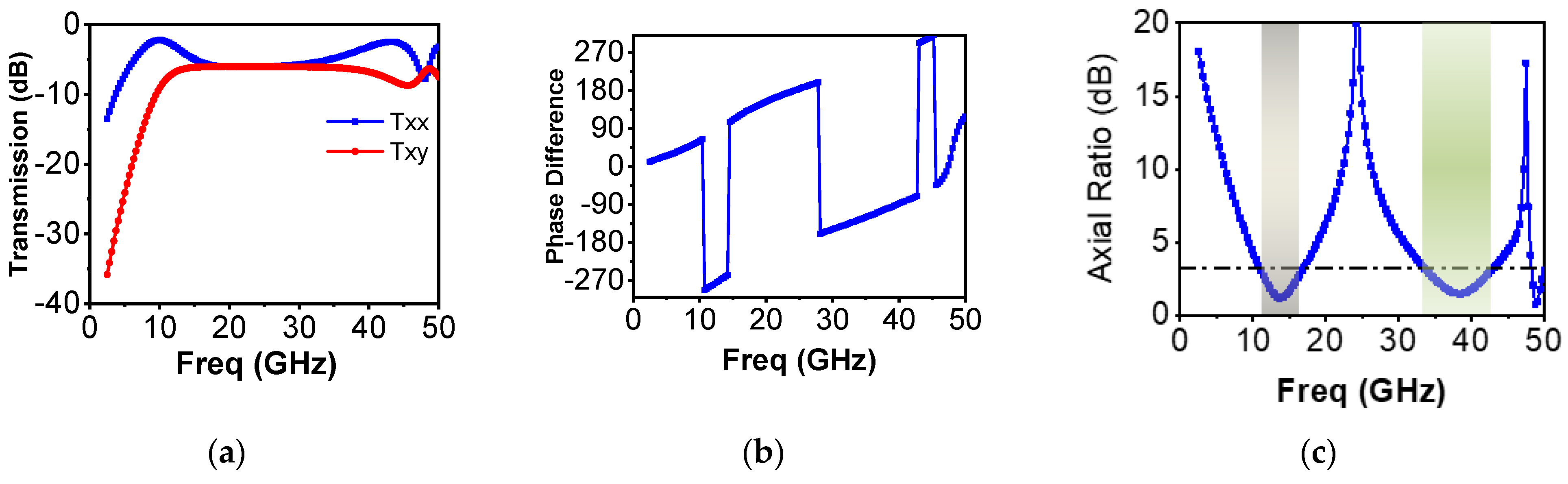 Sensors 22 09152 g002a