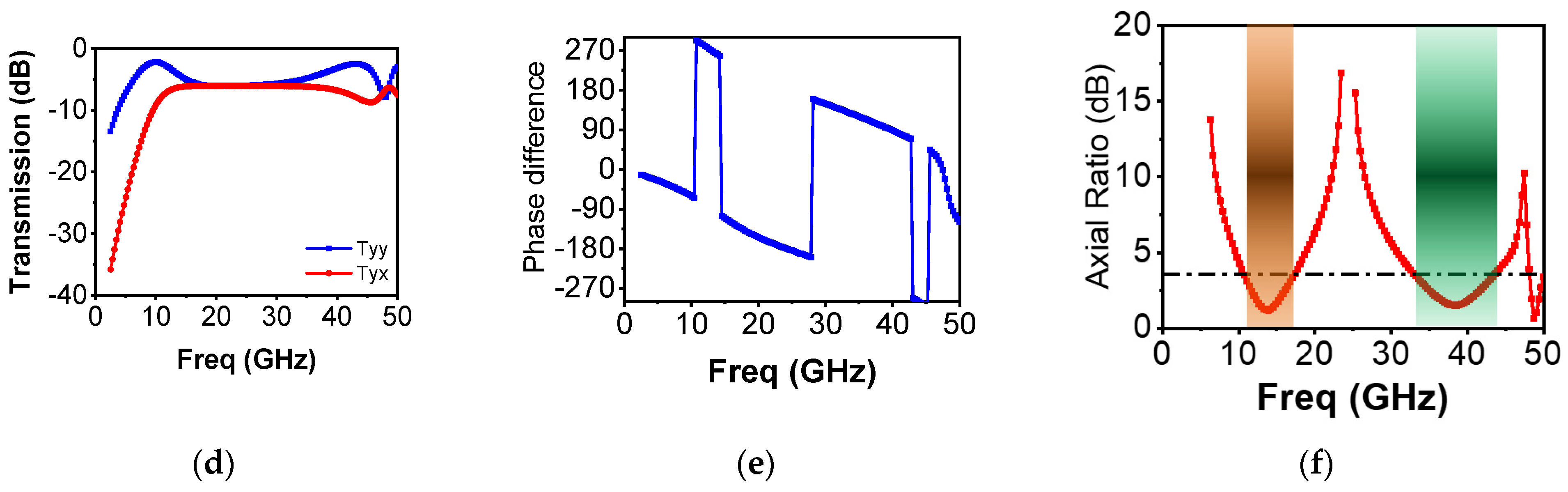 Sensors 22 09152 g002b