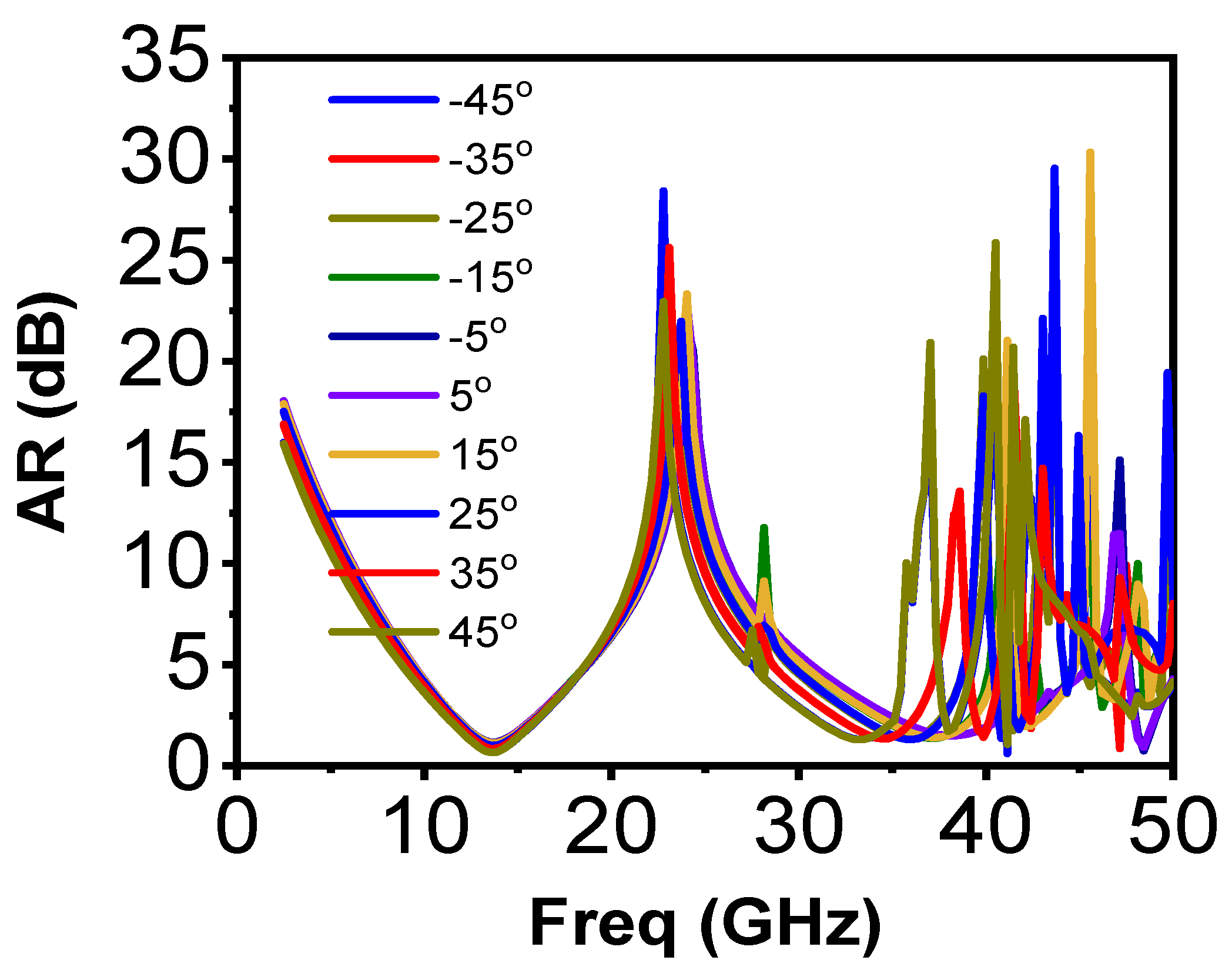 Sensors 22 09152 g003