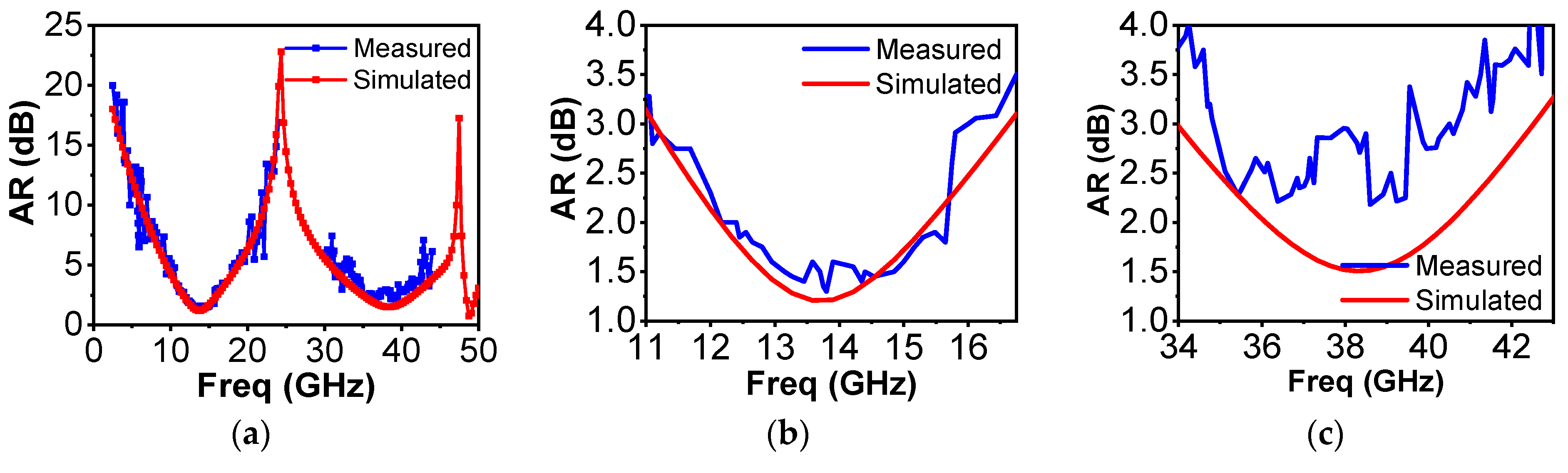 Sensors 22 09152 g006