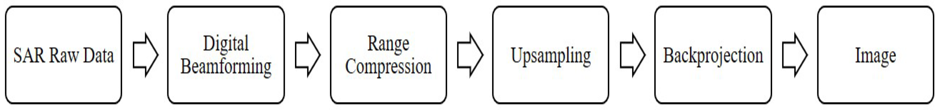 Sensors 22 09153 g004