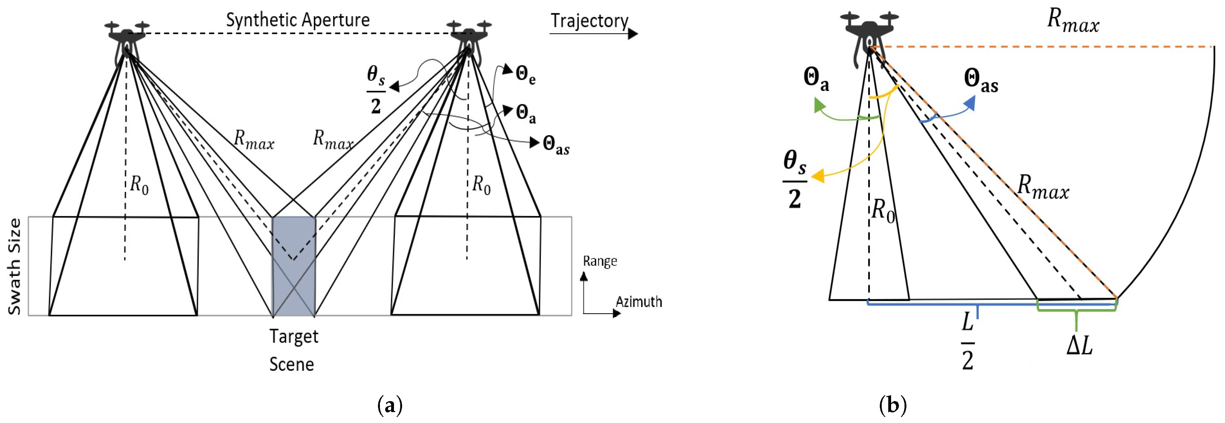 Sensors 22 09153 g020