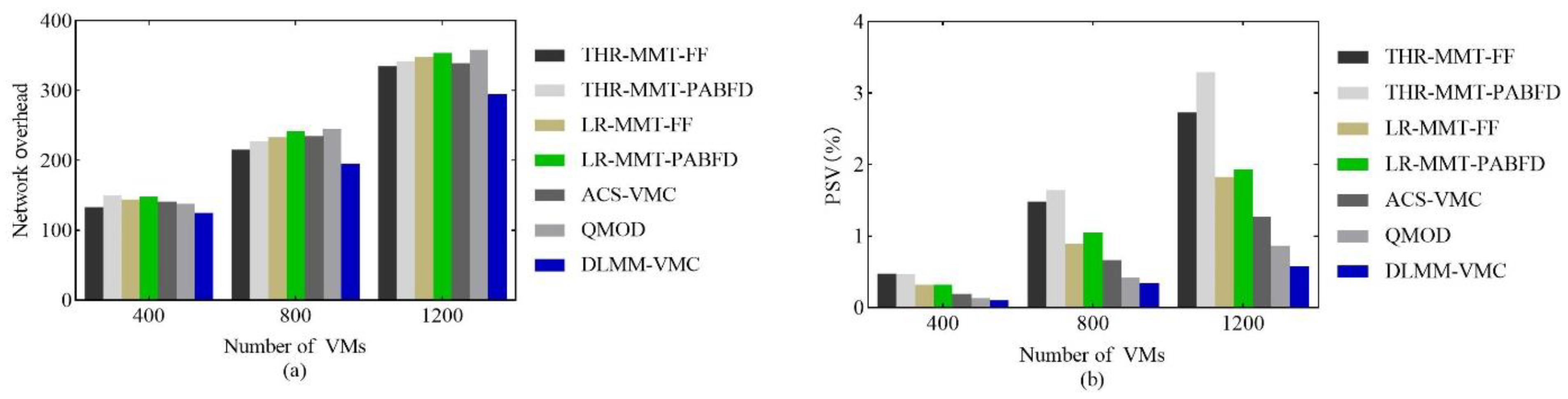 Sensors 22 09154 g005