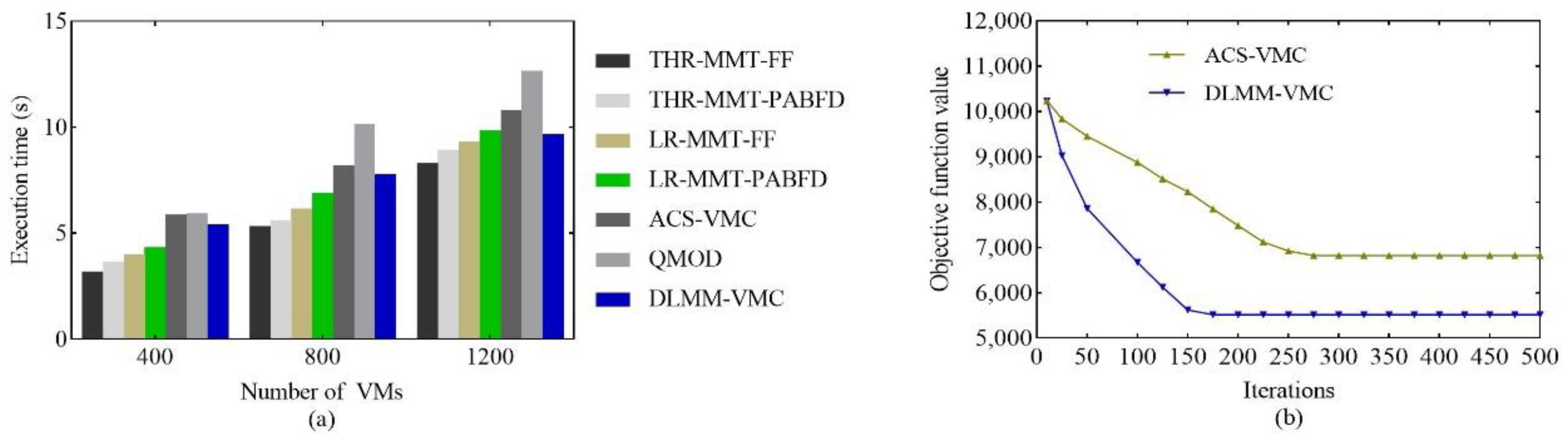 Sensors 22 09154 g006