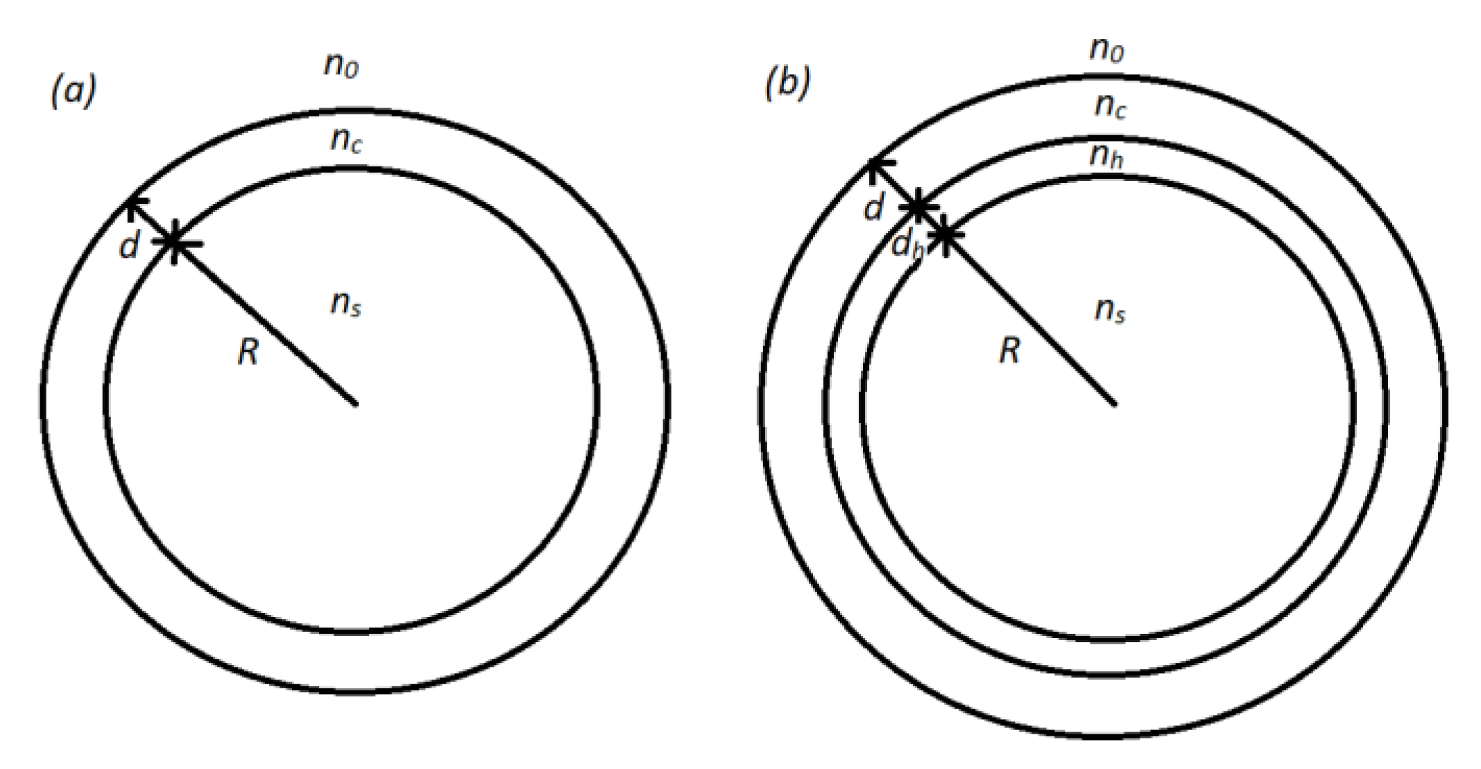 Sensors 22 09155 g001 Sensors 22 09155 g001