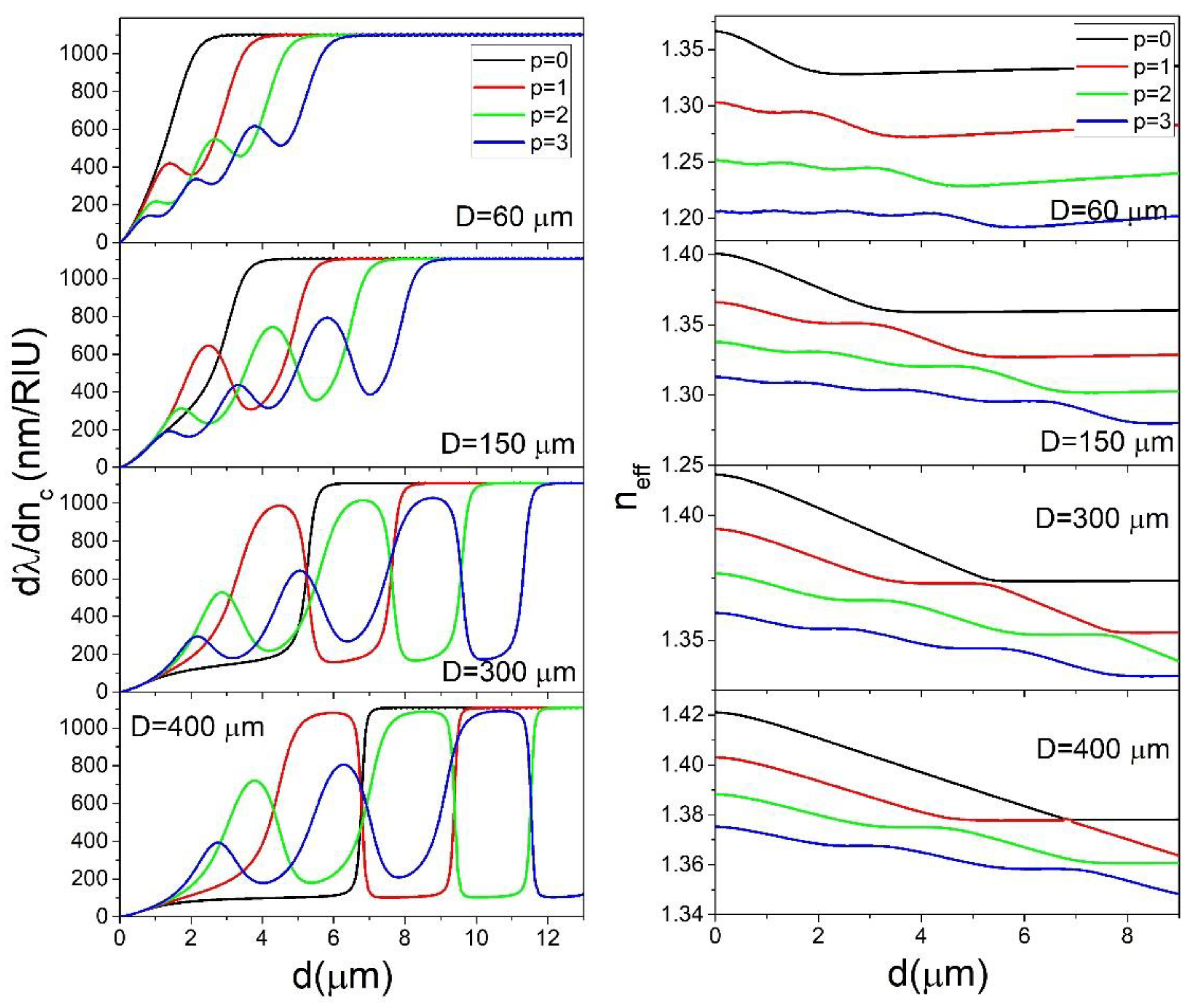 Sensors 22 09155 g002 Sensors 22 09155 g002
