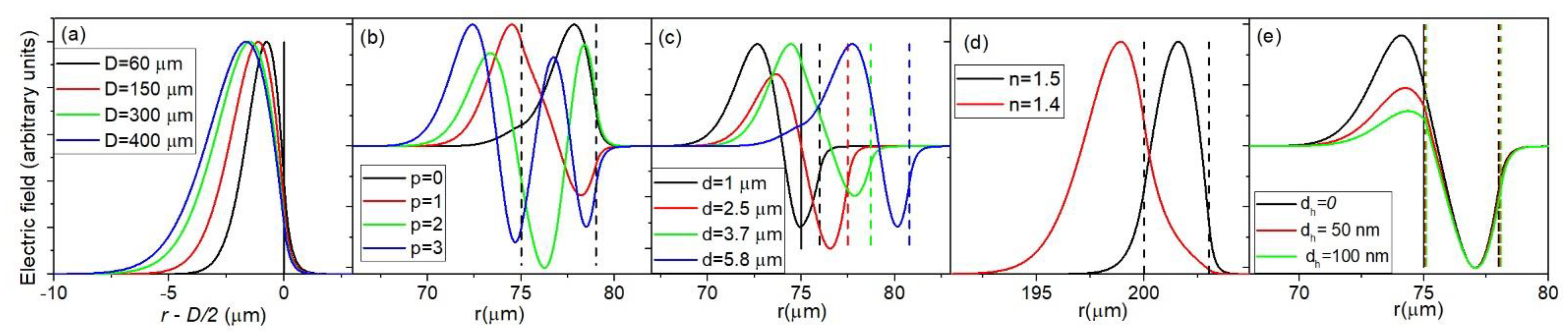 Sensors 22 09155 g003 Sensors 22 09155 g003