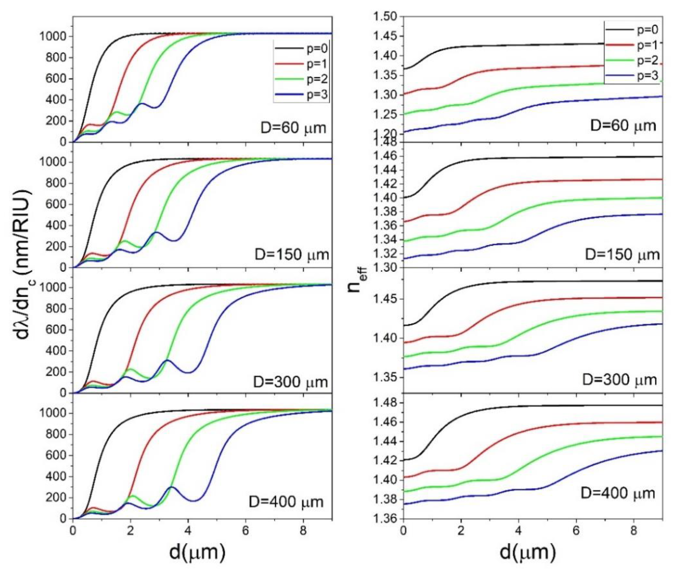 Sensors 22 09155 g004 Sensors 22 09155 g004